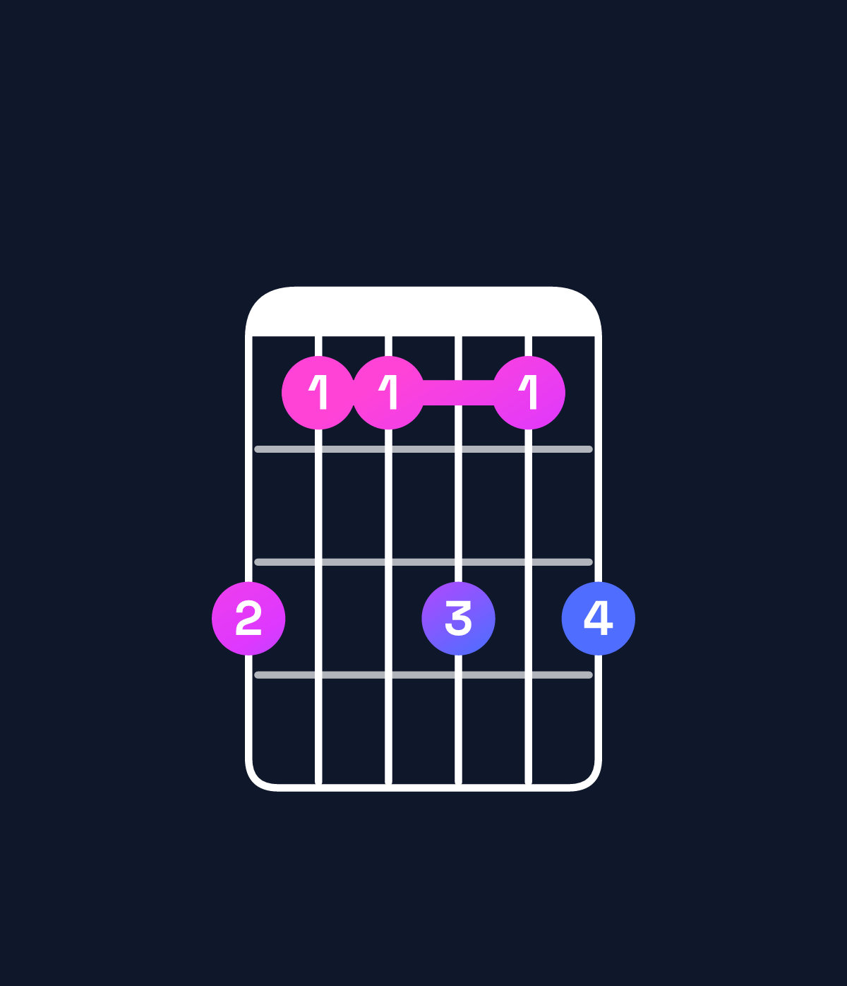 Chord chart for How to play F6 / A (1st inversion) chord on guitar — Shape 533535 | Guitar Wiz