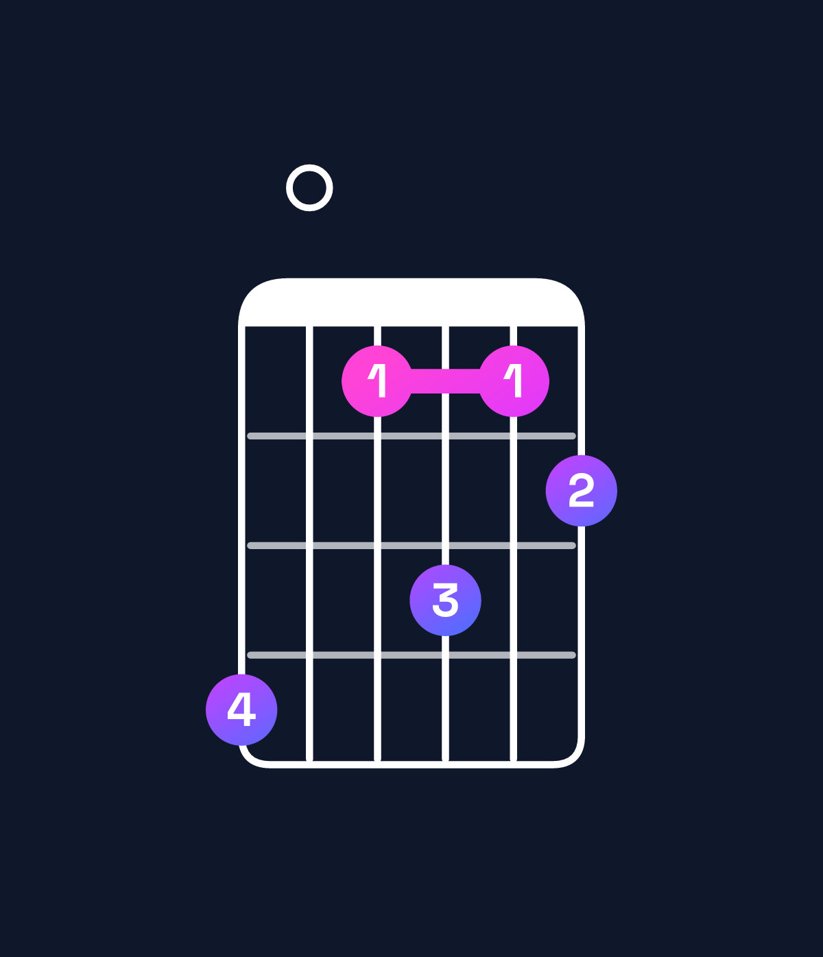 Chord chart for How to play F9 chord on guitar — Shape d0acab | Guitar Wiz