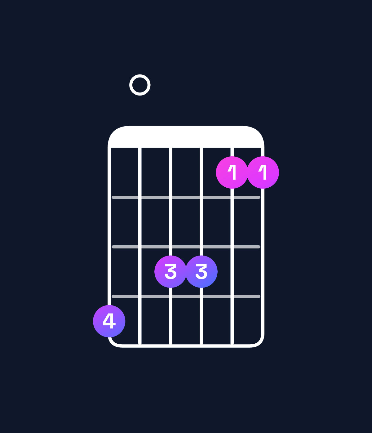 Chord chart for How to play F9 / E♭ (3rd inversion) chord on guitar — Shape b0aa88 | Guitar Wiz