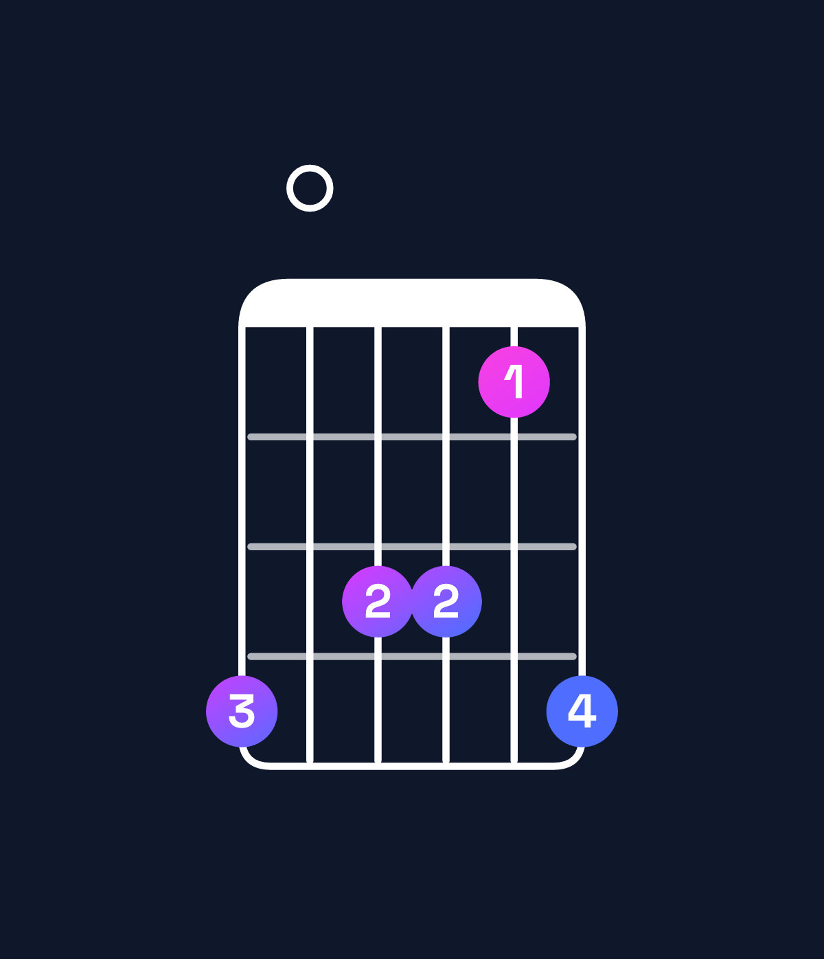Chord chart for How to play F9 / E♭ (3rd inversion) chord on guitar — Shape b0aa8b | Guitar Wiz
