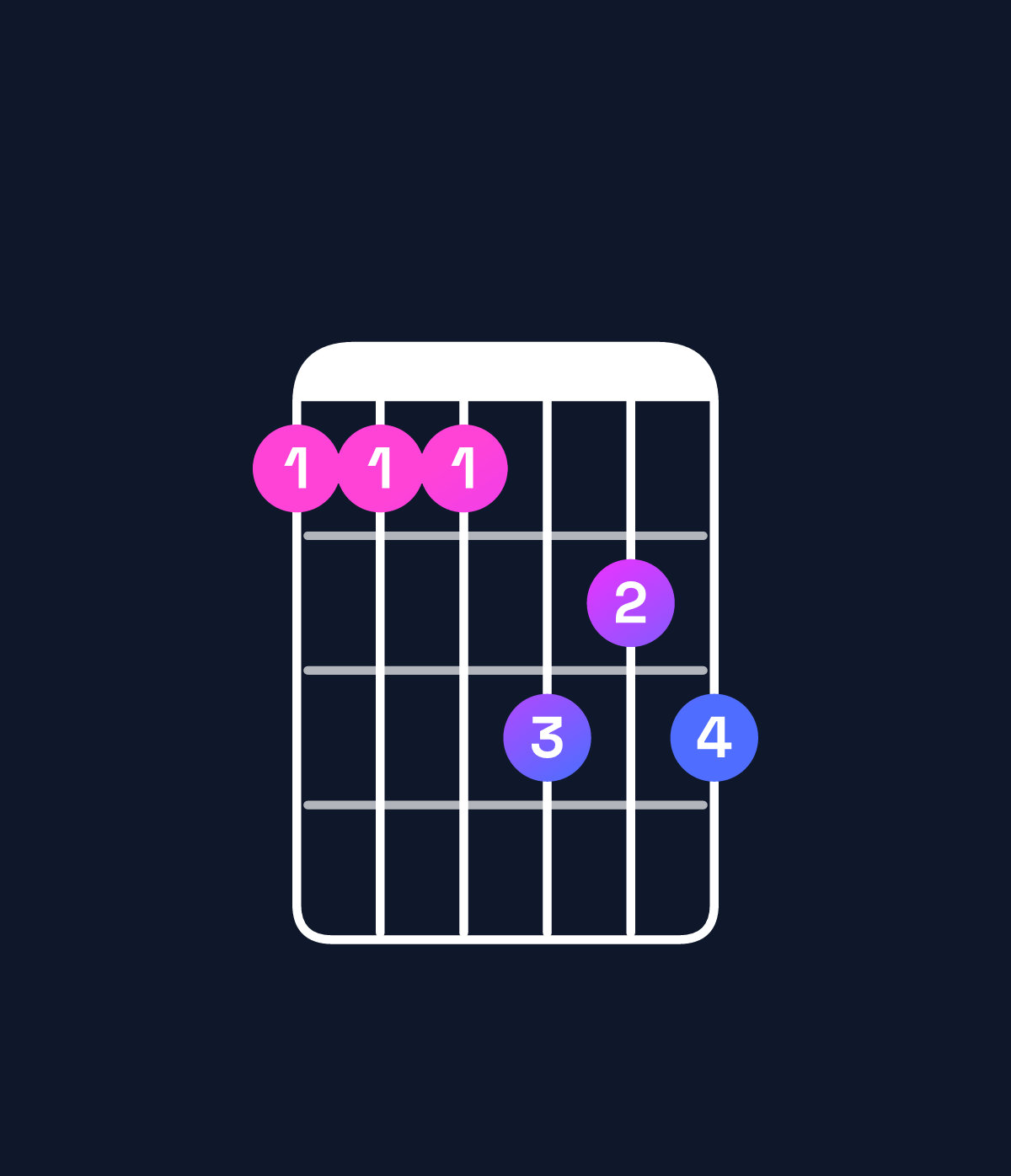 Chord chart for How to play F9 / G (4th inversion) chord on guitar — Shape 333545 | Guitar Wiz