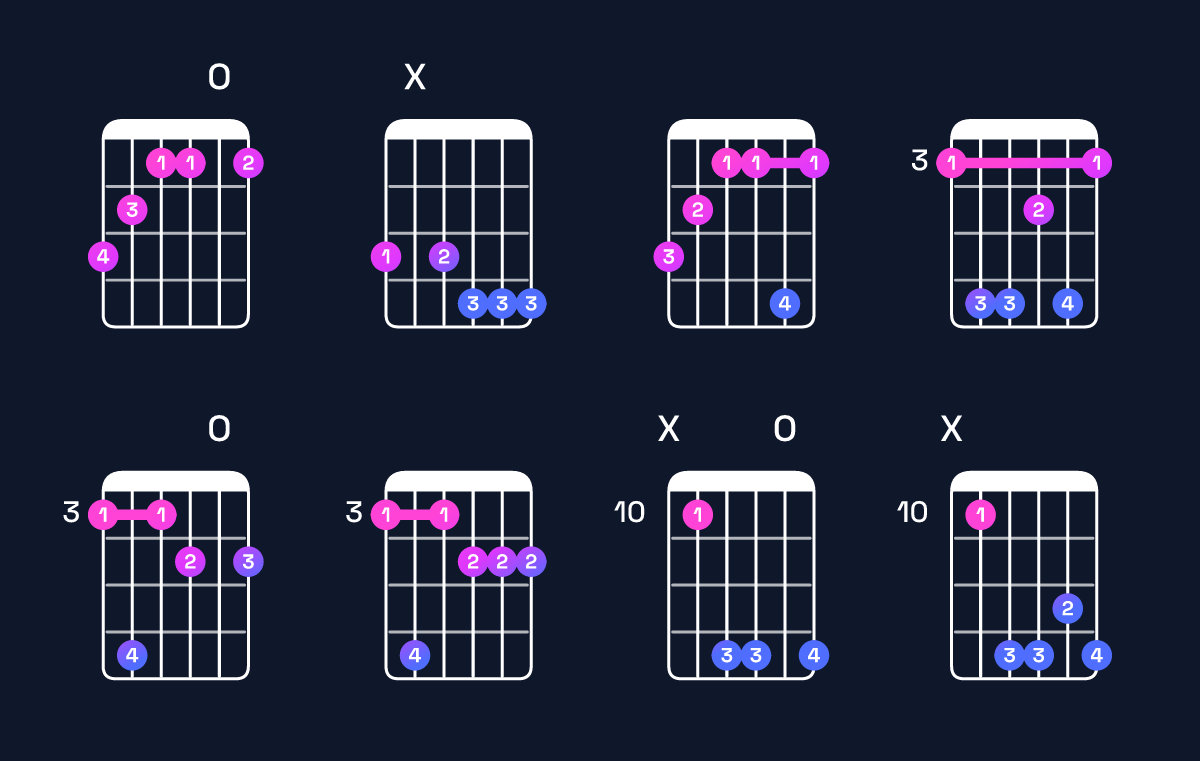 Chord chart for G augmented 7th flat 9th Guitar Chord: Notes, Intervals, Inversions & Shapes | Guitar Wiz