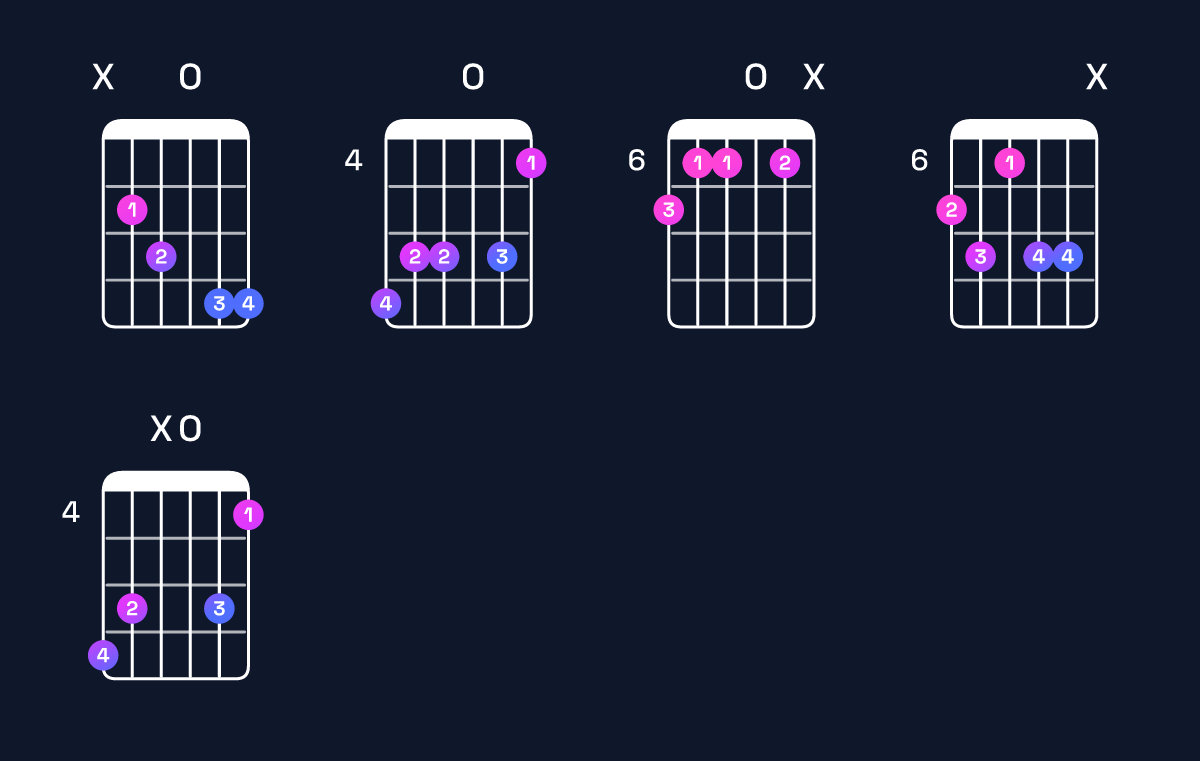 Chord chart for G augmented 7th flat 9th / B (1st inversion) Guitar Chord: Notes, Shapes & Bass Note | Guitar Wiz