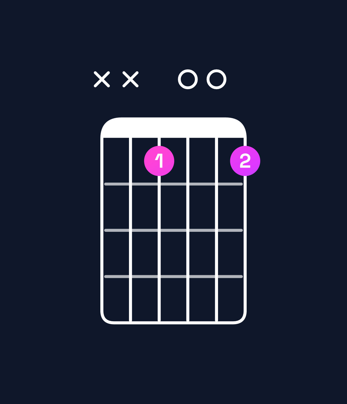 Chord chart for How to play G augmented 7th / D♯ (2nd inversion) chord on guitar — Shape xx1001 | Guitar Wiz