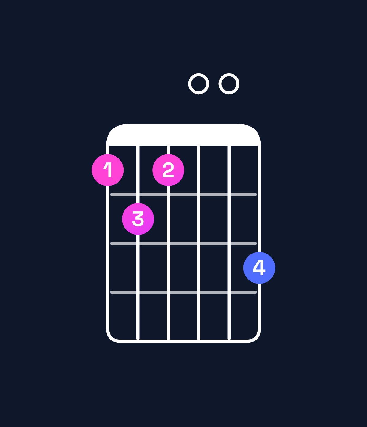 Chord chart for How to play G augmented 7th / F (3rd inversion) chord on guitar — Shape 121003 | Guitar Wiz