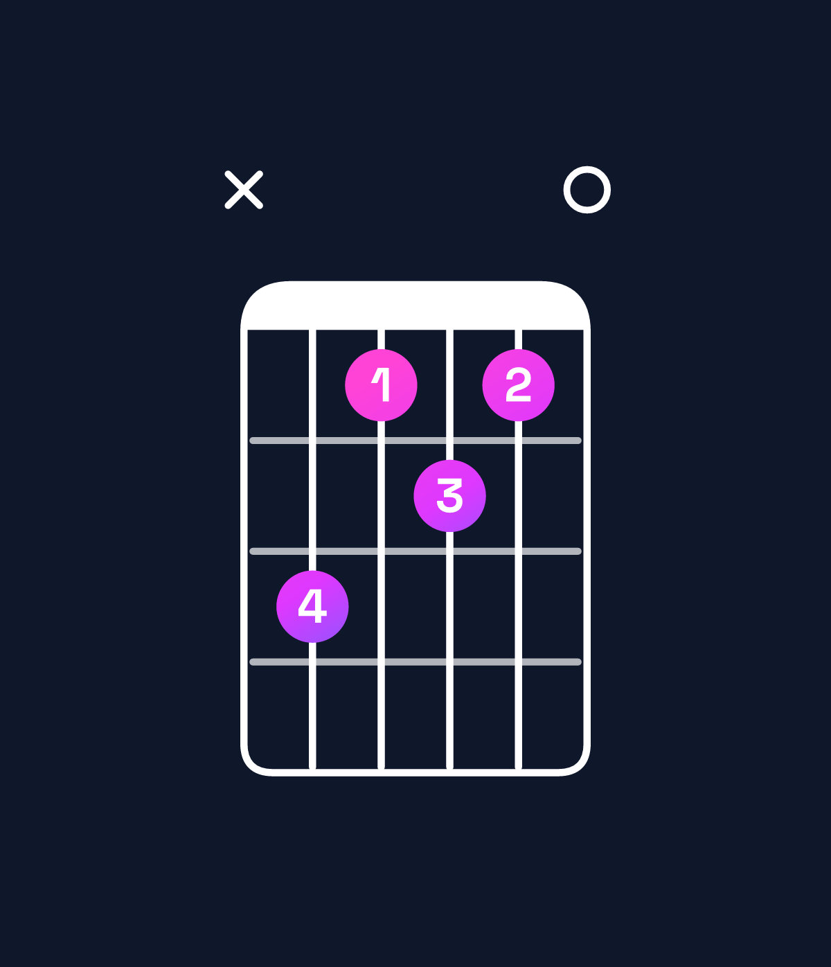 Chord chart for How to play G diminished 7th / B♭ (1st inversion) chord on guitar — Shape xdbcb0 | Guitar Wiz