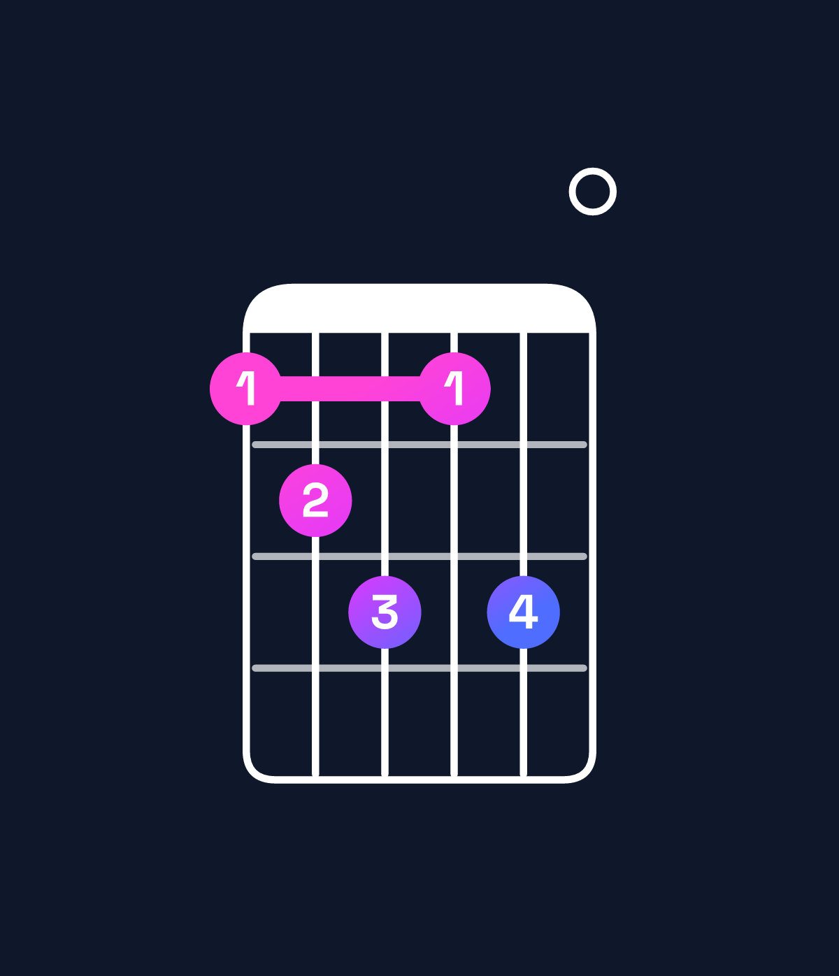 Chord chart for How to play G diminished 7th / D♭ (2nd inversion) chord on guitar — Shape 9ab9b0 | Guitar Wiz