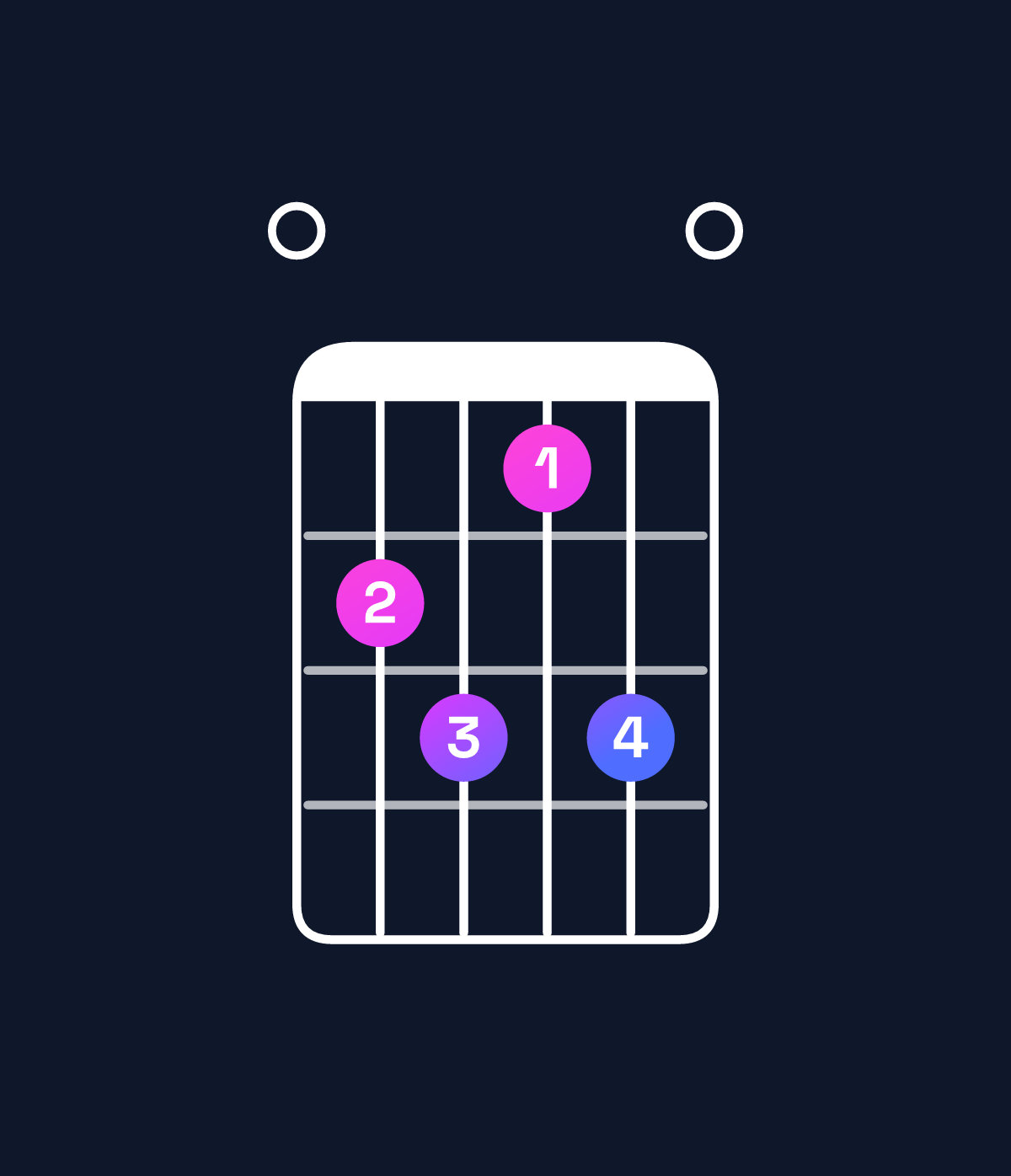 Chord chart for How to play G diminished 7th / F♭ (3rd inversion) chord on guitar — Shape 078680 | Guitar Wiz