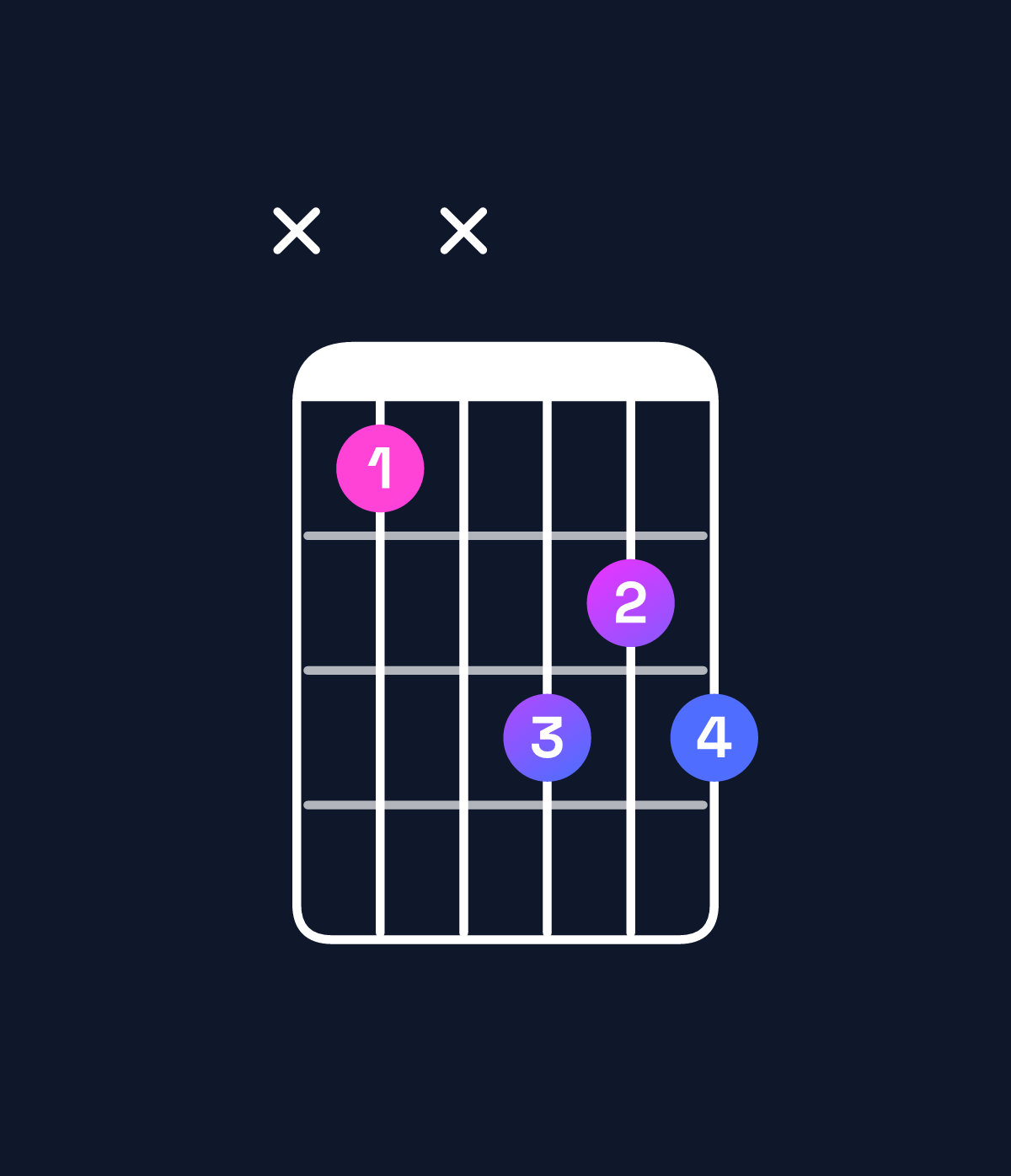 Chord chart for How to play G diminished / B♭ (1st inversion) chord on guitar — Shape x1x323 | Guitar Wiz