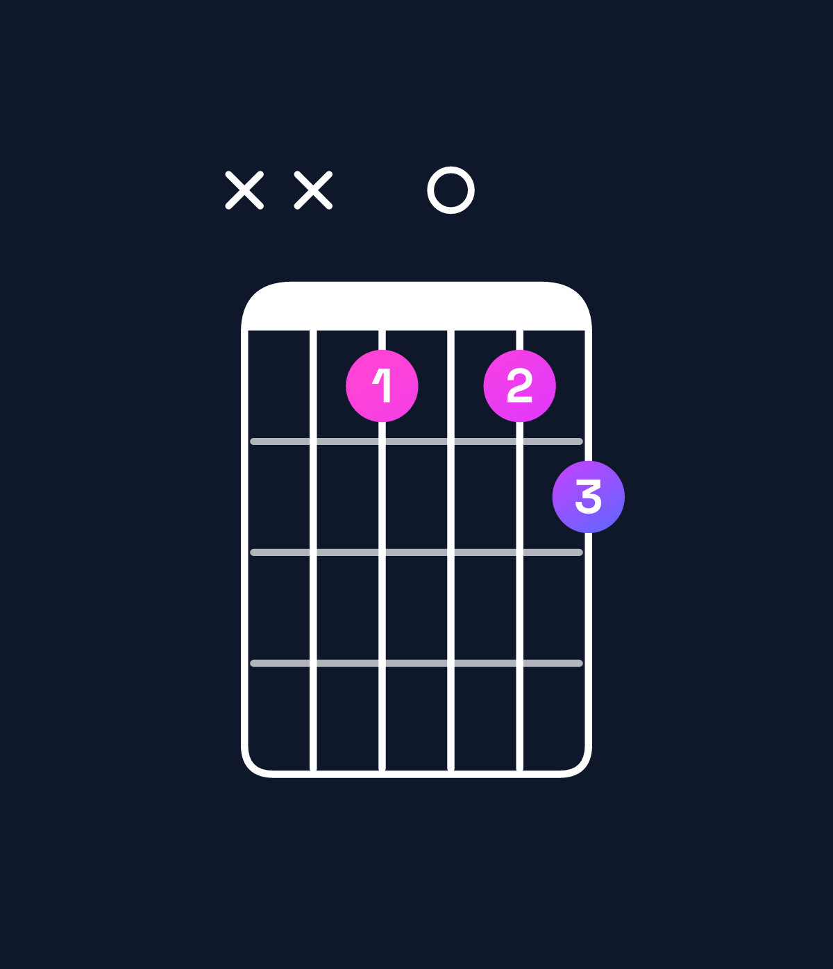 Chord chart for How to play G diminished / B♭ (1st inversion) chord on guitar — Shape xx8089 | Guitar Wiz