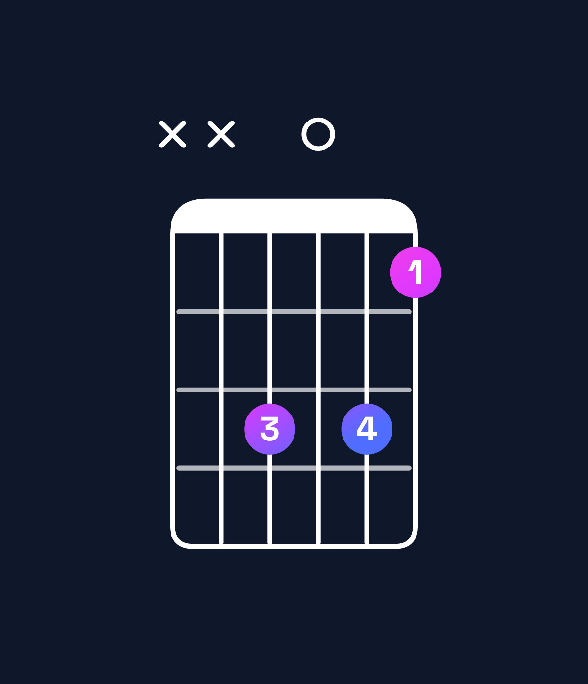 Chord chart for How to play G diminished / D♭ (2nd inversion) chord on guitar — Shape xxb0b9 | Guitar Wiz