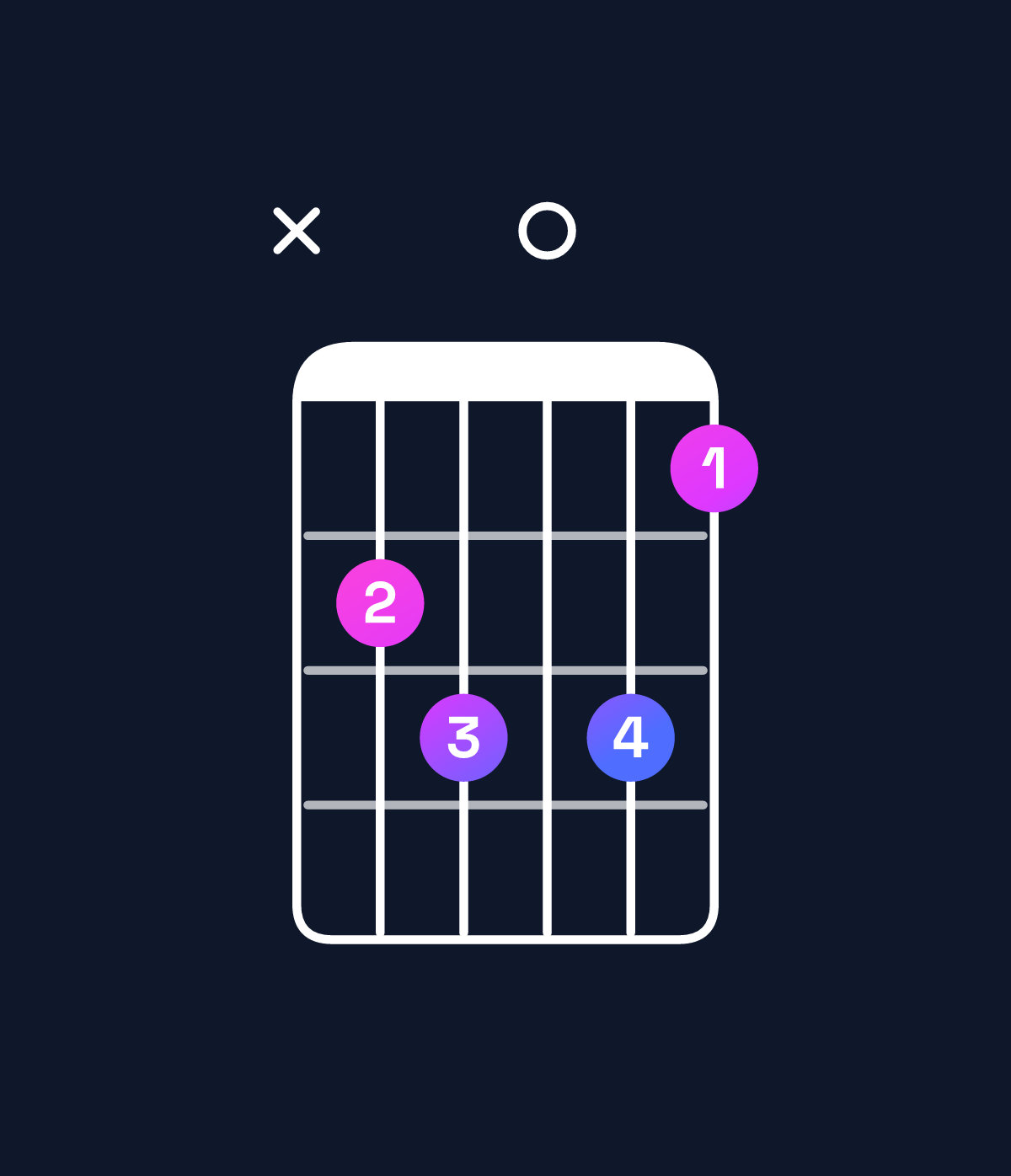Chord chart for How to play G diminished chord on guitar — Shape xab0b9 | Guitar Wiz