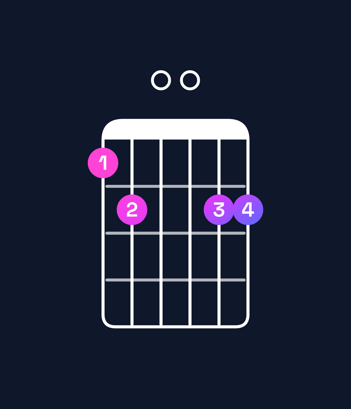 Chord chart for How to play G dominant 7th add 11 / B (1st inversion) chord on guitar — Shape 780088 | Guitar Wiz
