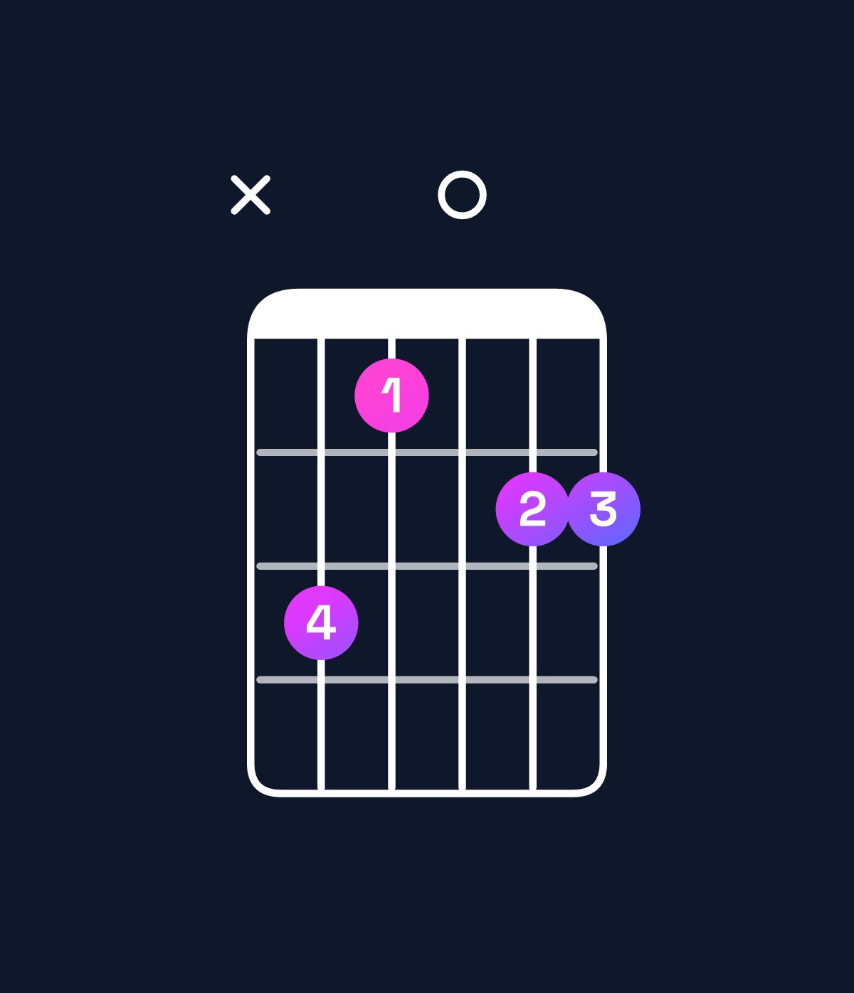Chord chart for How to play G dominant 7th add 11 / B (1st inversion) chord on guitar — Shape xec0dd | Guitar Wiz