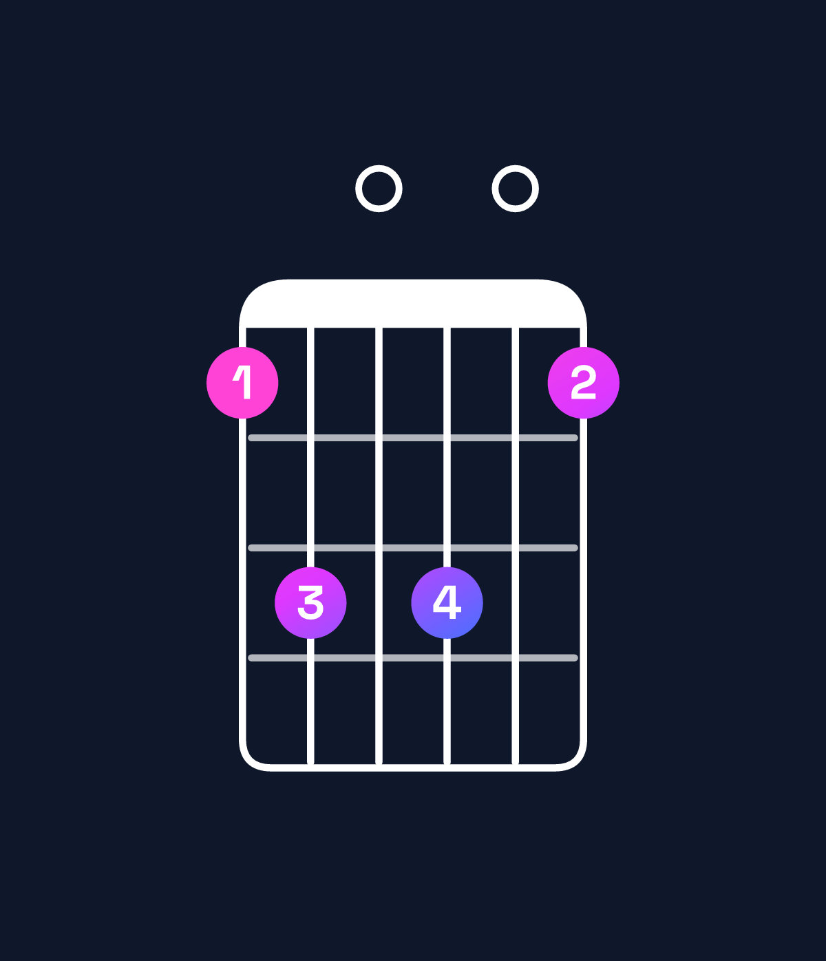 Chord chart for How to play G dominant 7th add 11 / C (4th inversion) chord on guitar — Shape 8a0a08 | Guitar Wiz