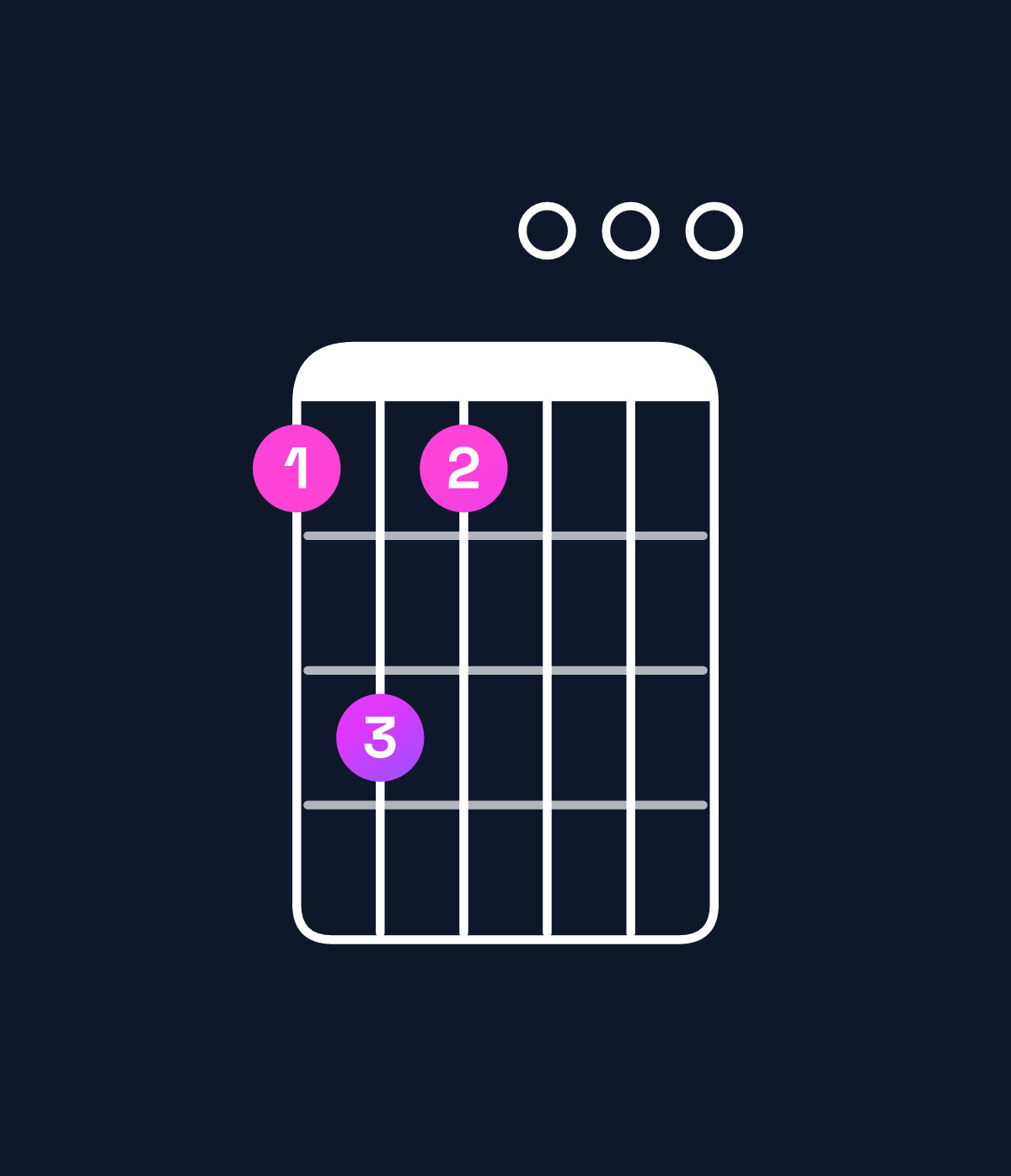 Chord chart for How to play G dominant 7th add 13 chord on guitar — Shape 353000 | Guitar Wiz
