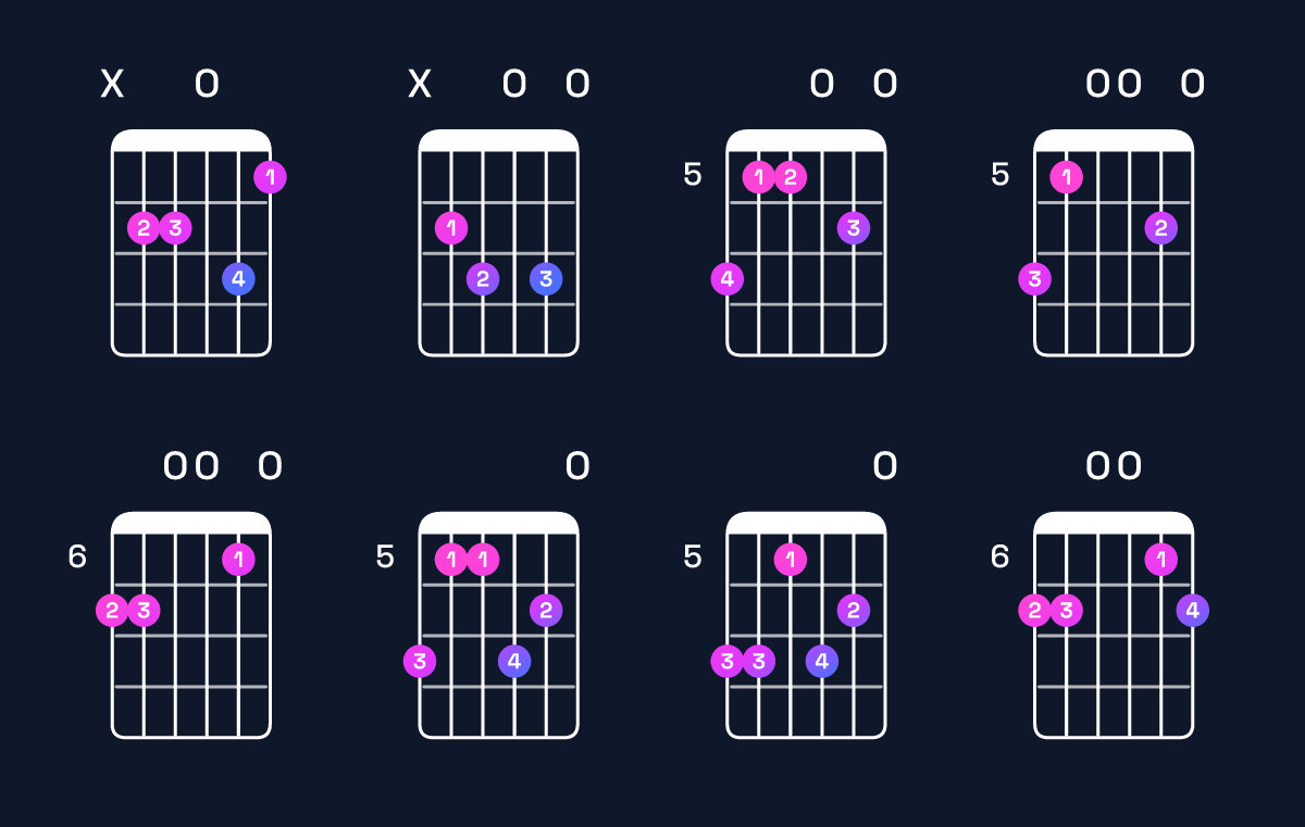 Chord chart for G dominant 7th add 13 / B (1st inversion) Guitar Chord: Notes, Shapes & Bass Note | Guitar Wiz