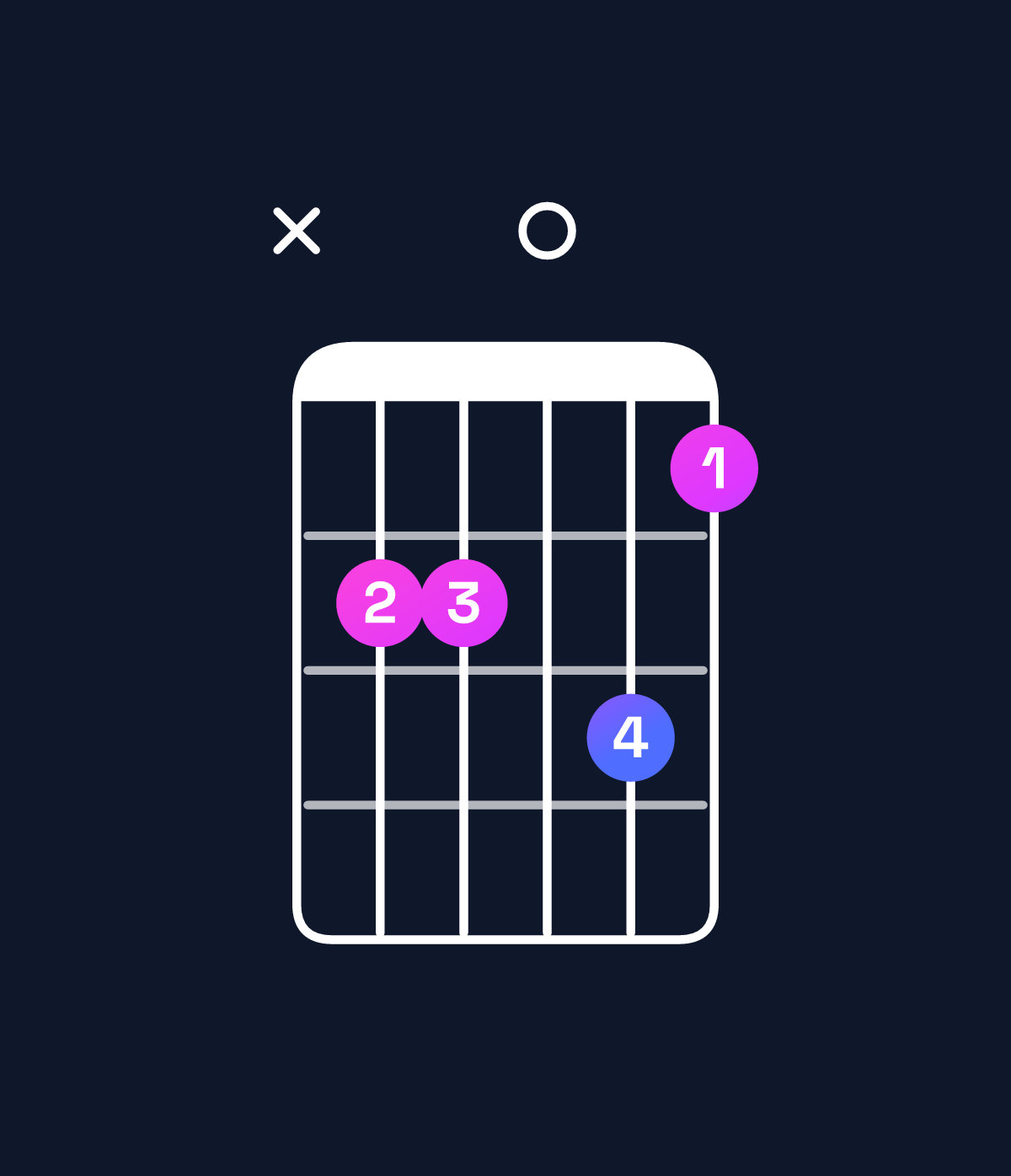 Chord chart for How to play G dominant 7th add 13 / B (1st inversion) chord on guitar — Shape x22031 | Guitar Wiz
