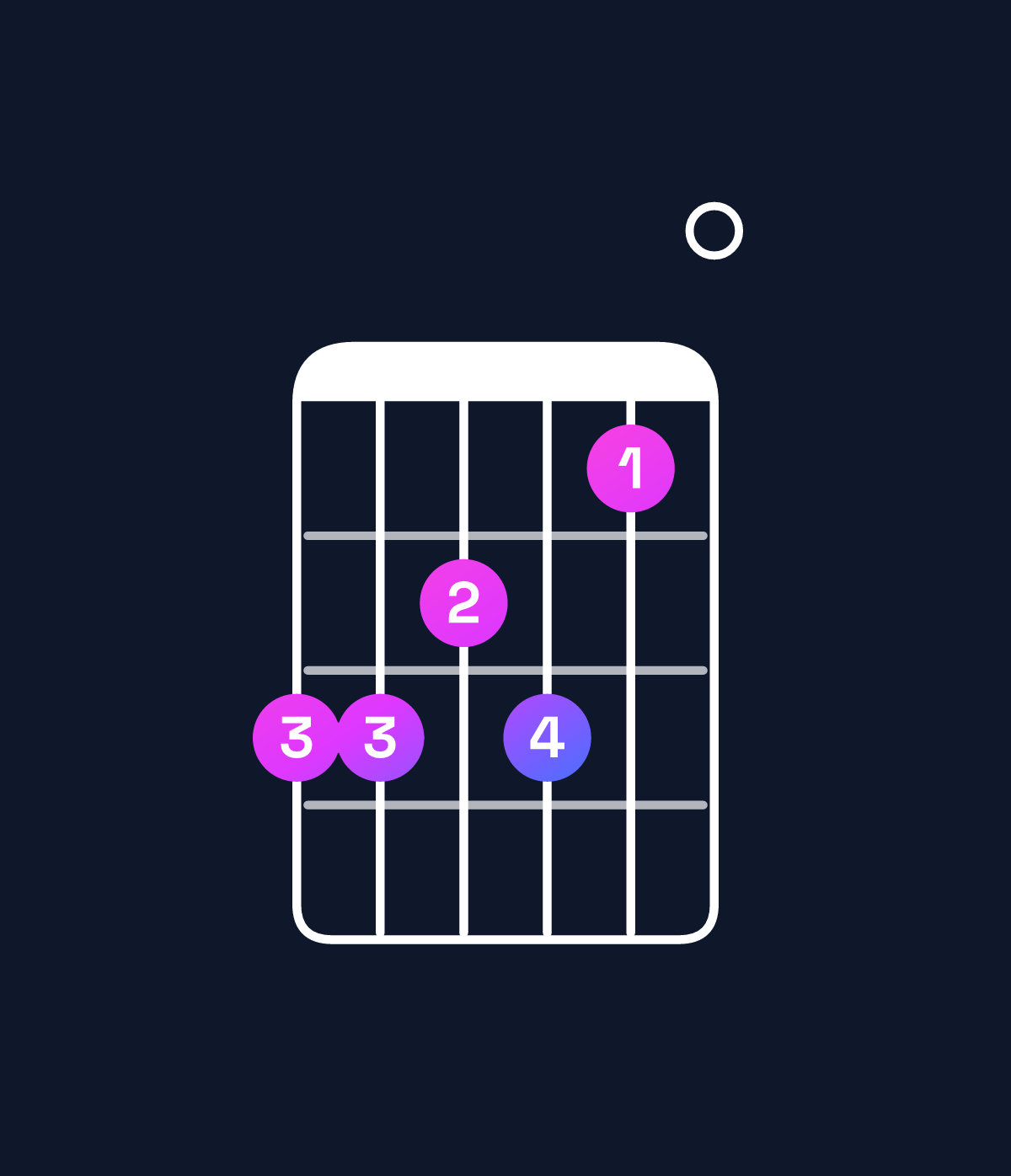 Chord chart for How to play G dominant 7th add 13 / D (2nd inversion) chord on guitar — Shape aa9a80 | Guitar Wiz