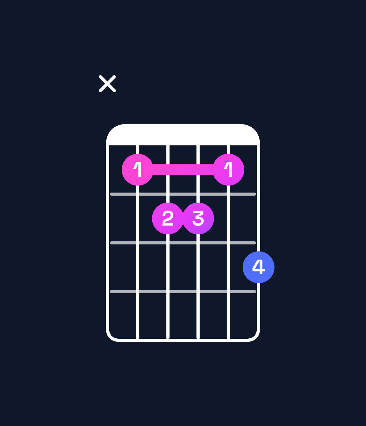 Chord chart for How to play G dominant 7th add 13 / F (3rd inversion) chord on guitar — Shape x8998a | Guitar Wiz