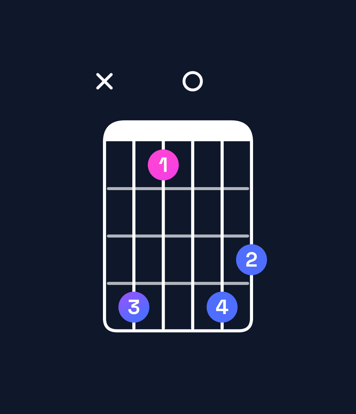 Chord chart for How to play G dominant 7th flat 5 / B (1st inversion) chord on guitar — Shape xeb0ed | Guitar Wiz
