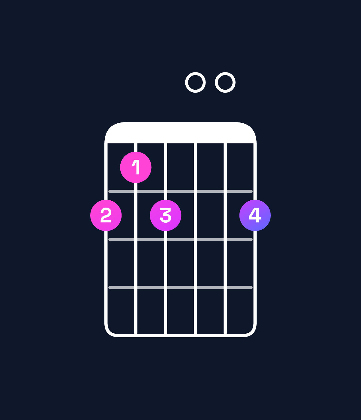Chord chart for How to play G dominant 7th flat 5 / D♭ (2nd inversion) chord on guitar — Shape 989009 | Guitar Wiz