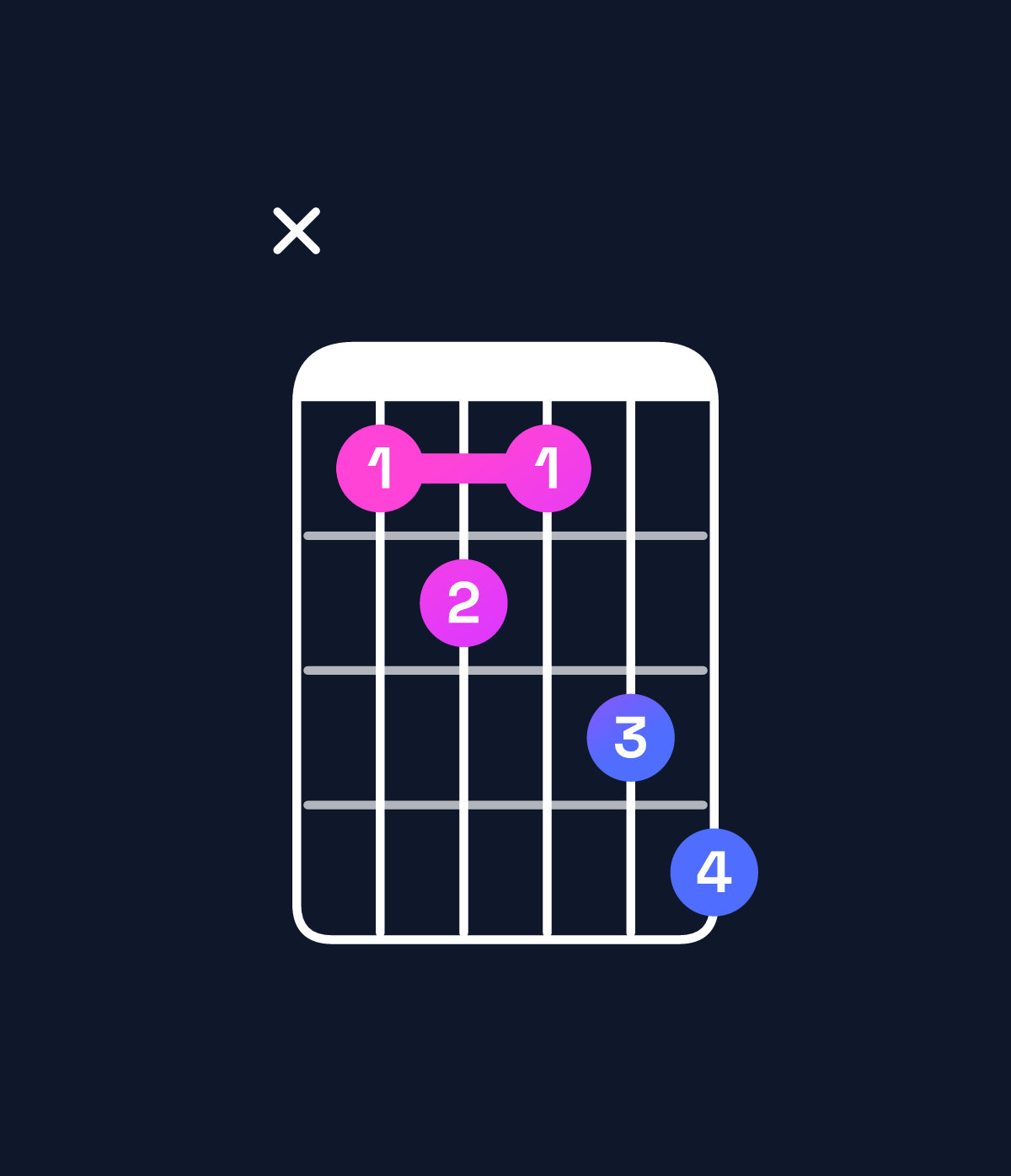 Chord chart for How to play G dominant 7th flat 5 chord on guitar — Shape xabacd | Guitar Wiz