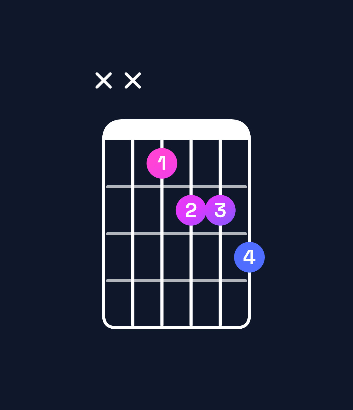Chord chart for How to play G dominant 7th flat 5 chord on guitar — Shape xx5667 | Guitar Wiz