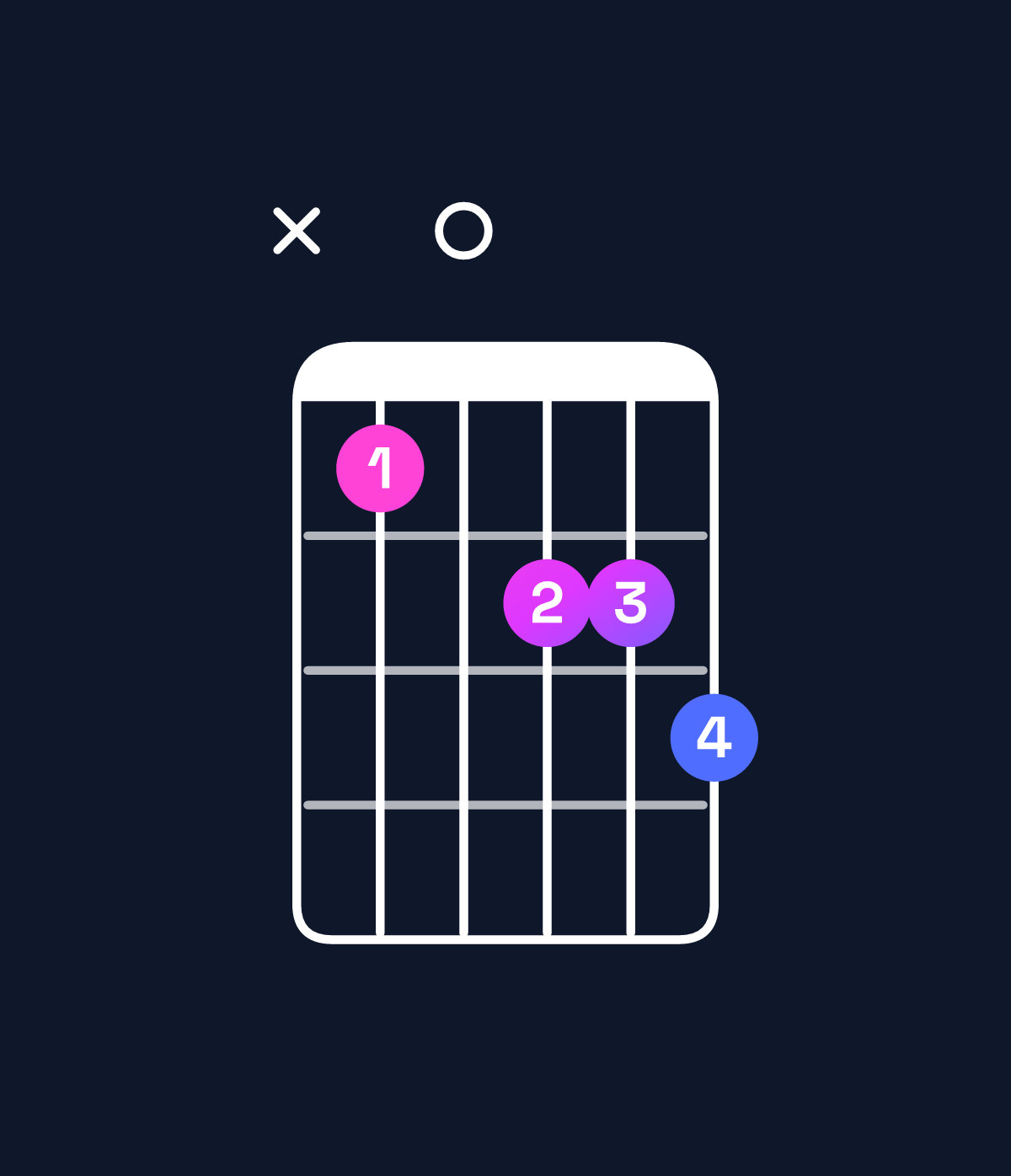 Chord chart for How to play G dominant 7th flat 9th / A♭ (4th inversion) chord on guitar — Shape xb0ccd | Guitar Wiz
