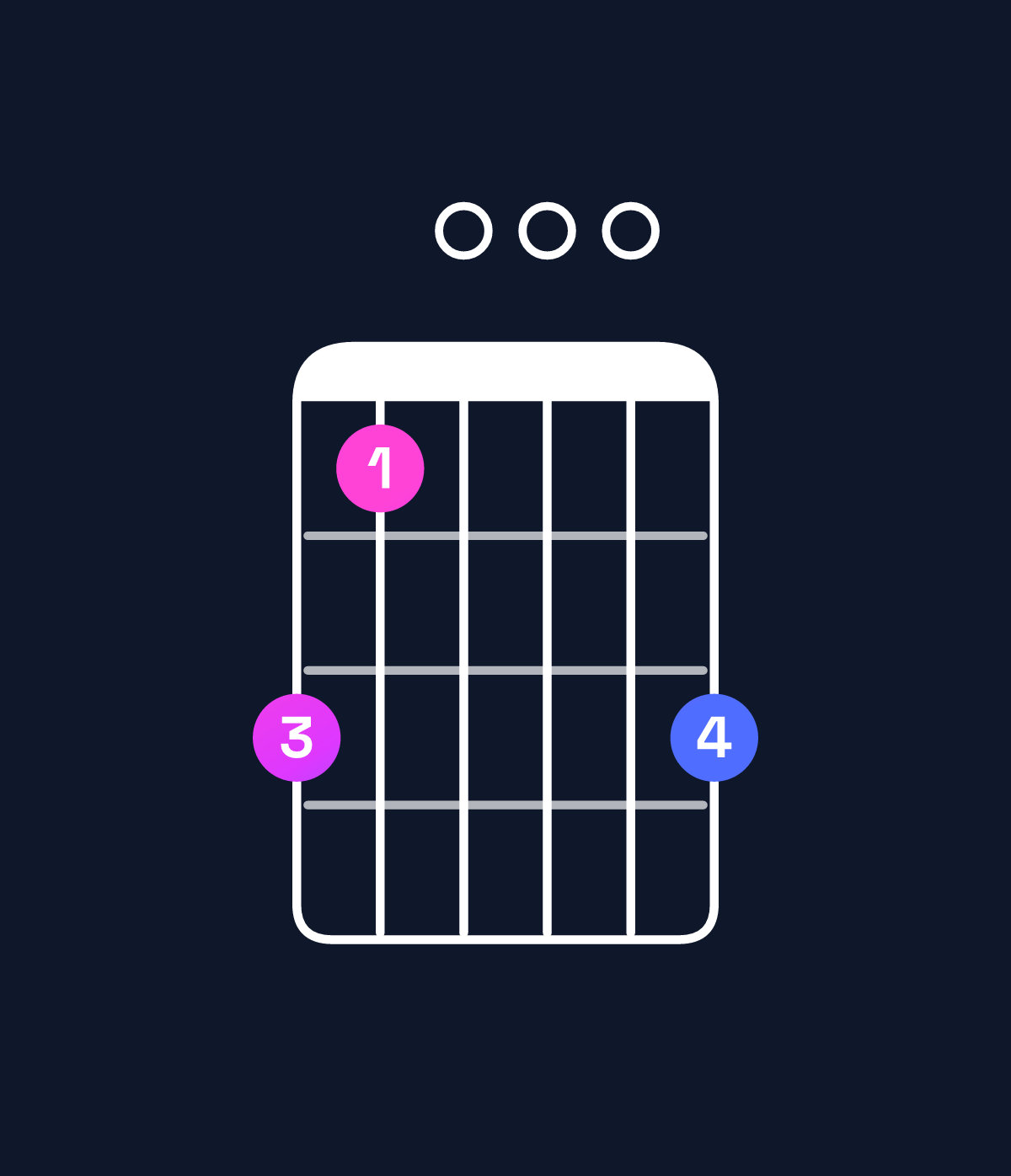Chord chart for How to play G dominant 7th flat 9th / F (3rd inversion) chord on guitar — Shape db000d | Guitar Wiz