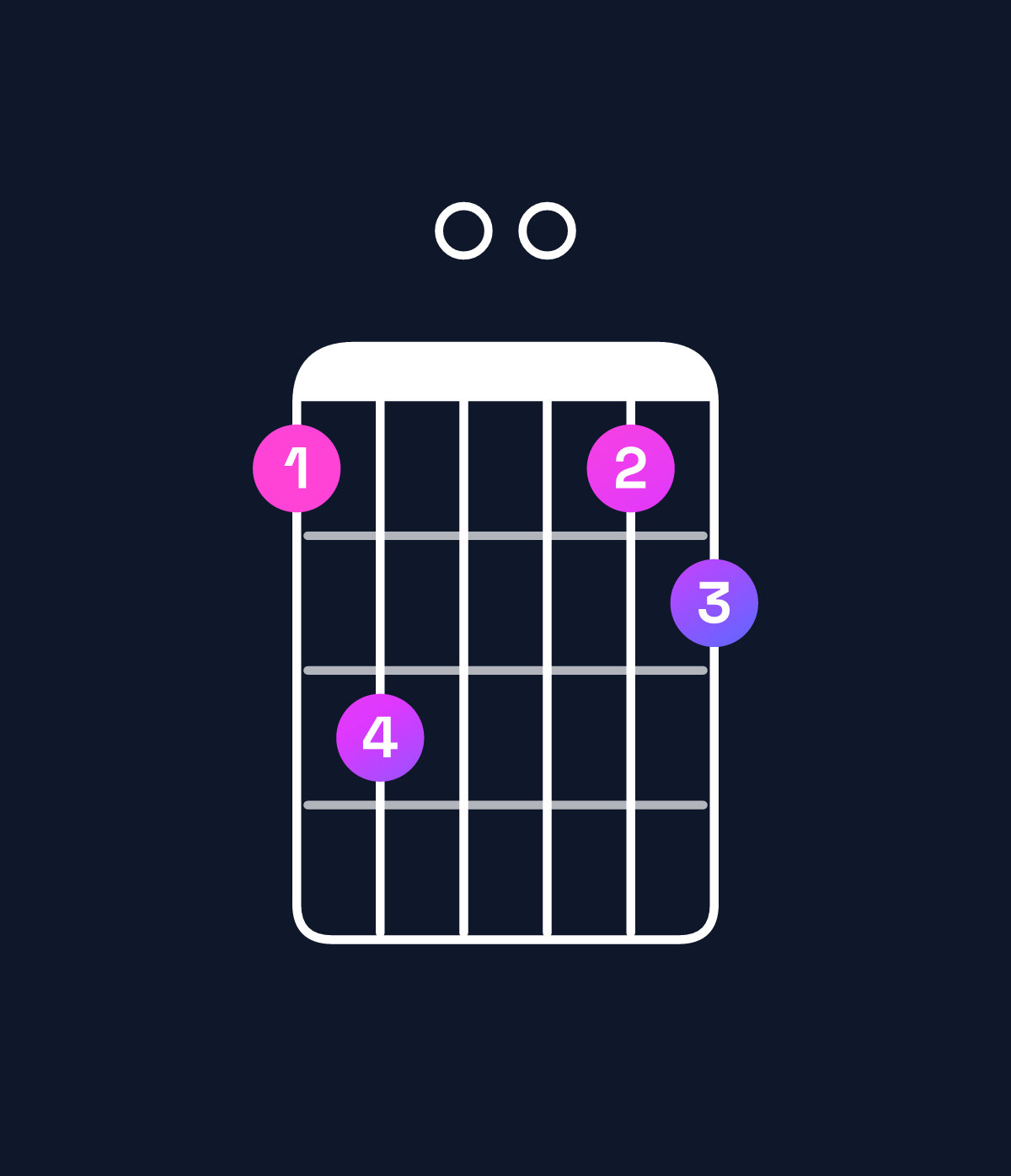 Chord chart for How to play G dominant 7th sharp 9th / A♯ (4th inversion) chord on guitar — Shape 680067 | Guitar Wiz
