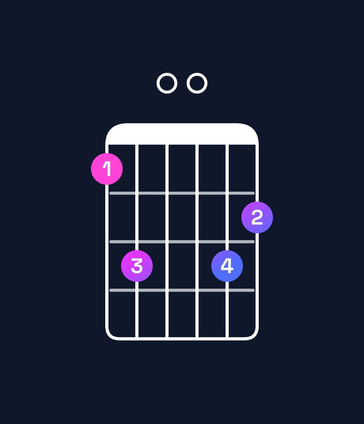 Chord chart for How to play G dominant 7th sharp 9th / A♯ (4th inversion) chord on guitar — Shape 680087 | Guitar Wiz