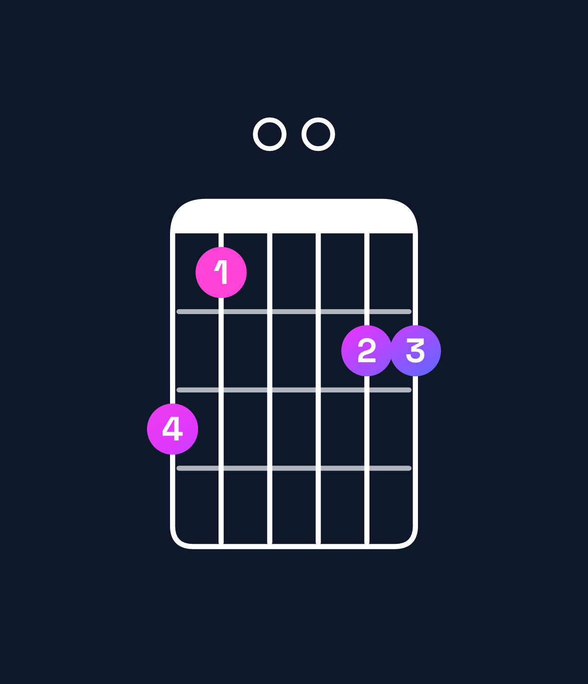 Chord chart for How to play G dominant 7th sharp 9th / B (1st inversion) chord on guitar — Shape 750066 | Guitar Wiz