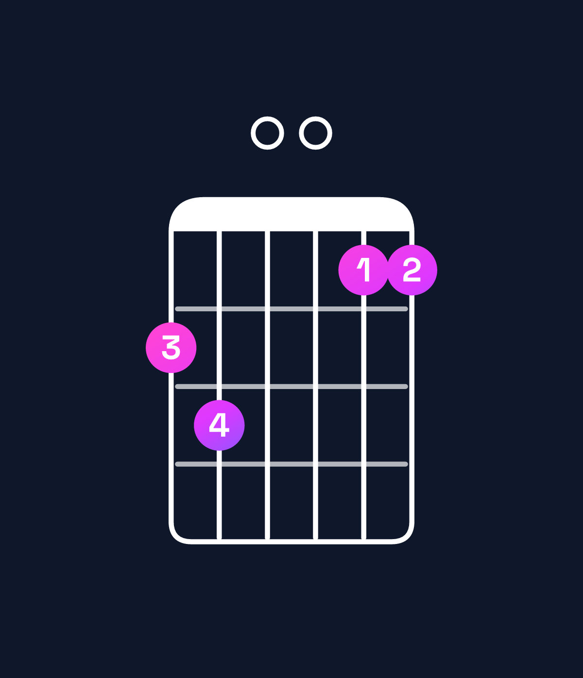 Chord chart for How to play G dominant 7th sharp 9th / B (1st inversion) chord on guitar — Shape 780066 | Guitar Wiz