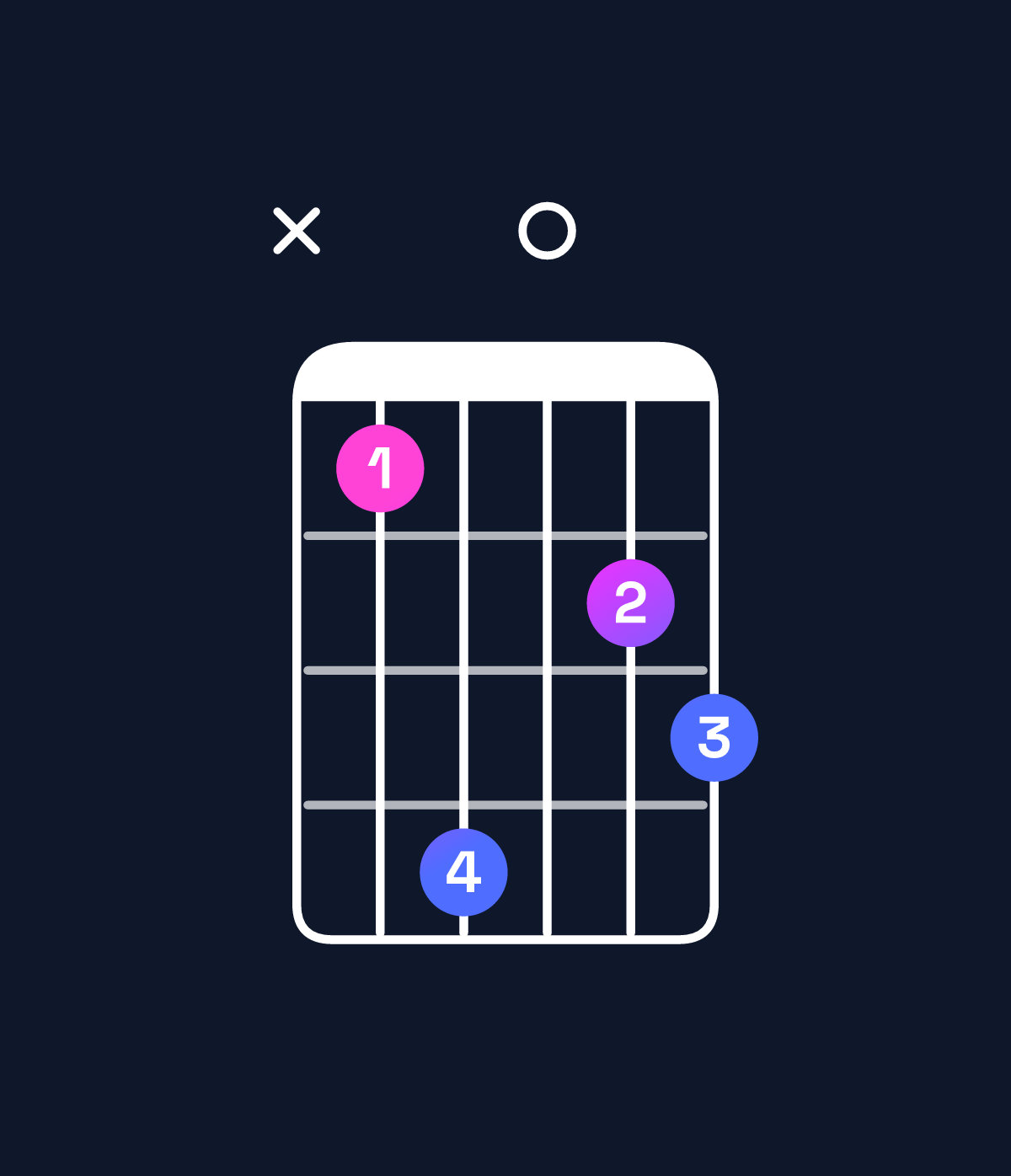 Chord chart for How to play G dominant 7th sharp 9th / D (2nd inversion) chord on guitar — Shape x58067 | Guitar Wiz