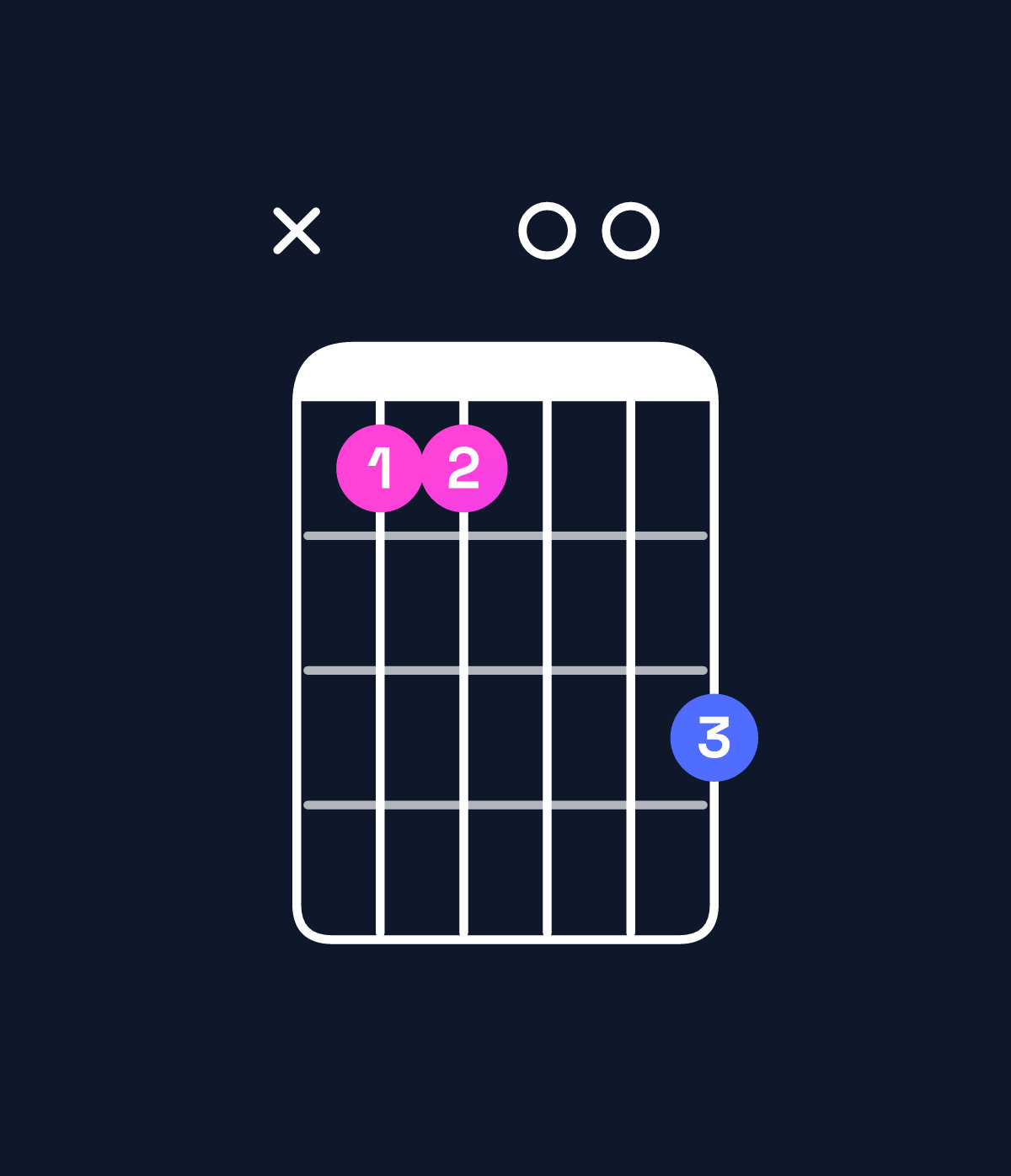Chord chart for How to play G dominant 7th sharp 9th / F (3rd inversion) chord on guitar — Shape x8800a | Guitar Wiz