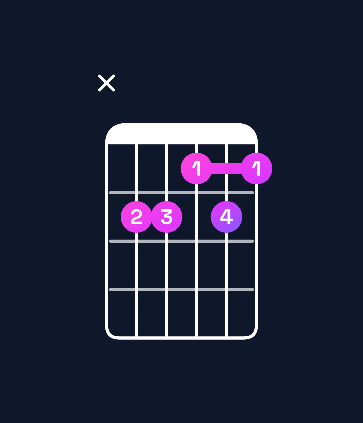 Chord chart for How to play G dominant 7th sharp 9th / F (3rd inversion) chord on guitar — Shape x88787 | Guitar Wiz