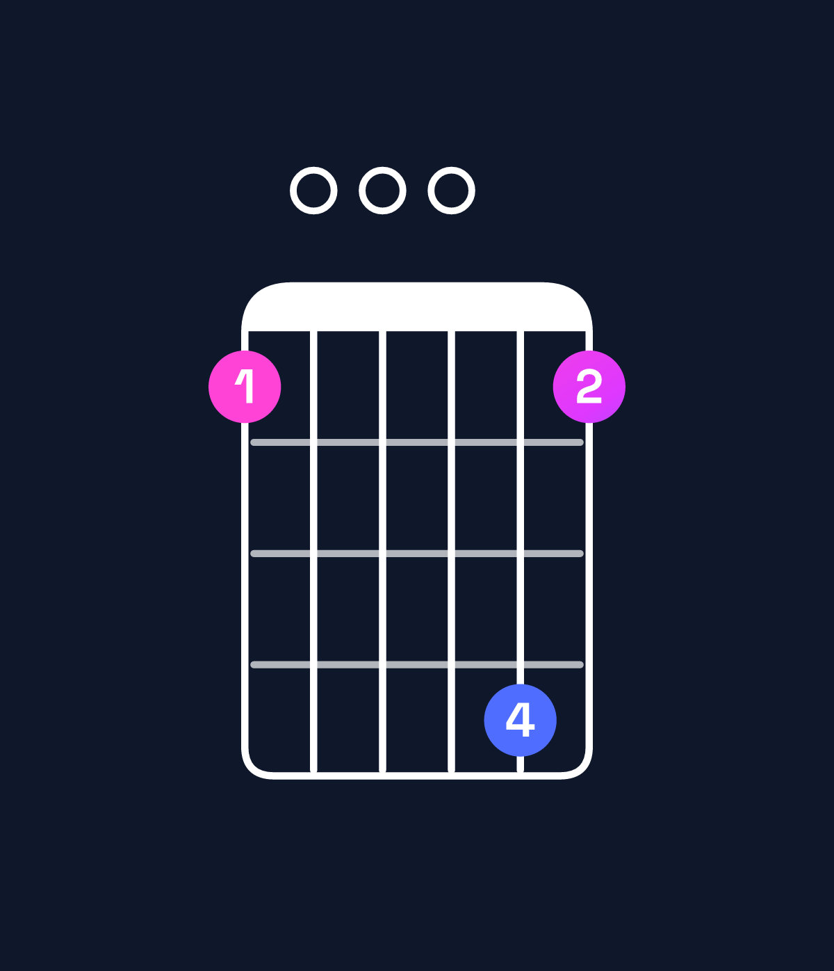 Chord chart for How to play G dominant 7th suspended 2nd chord on guitar — Shape 300063 | Guitar Wiz
