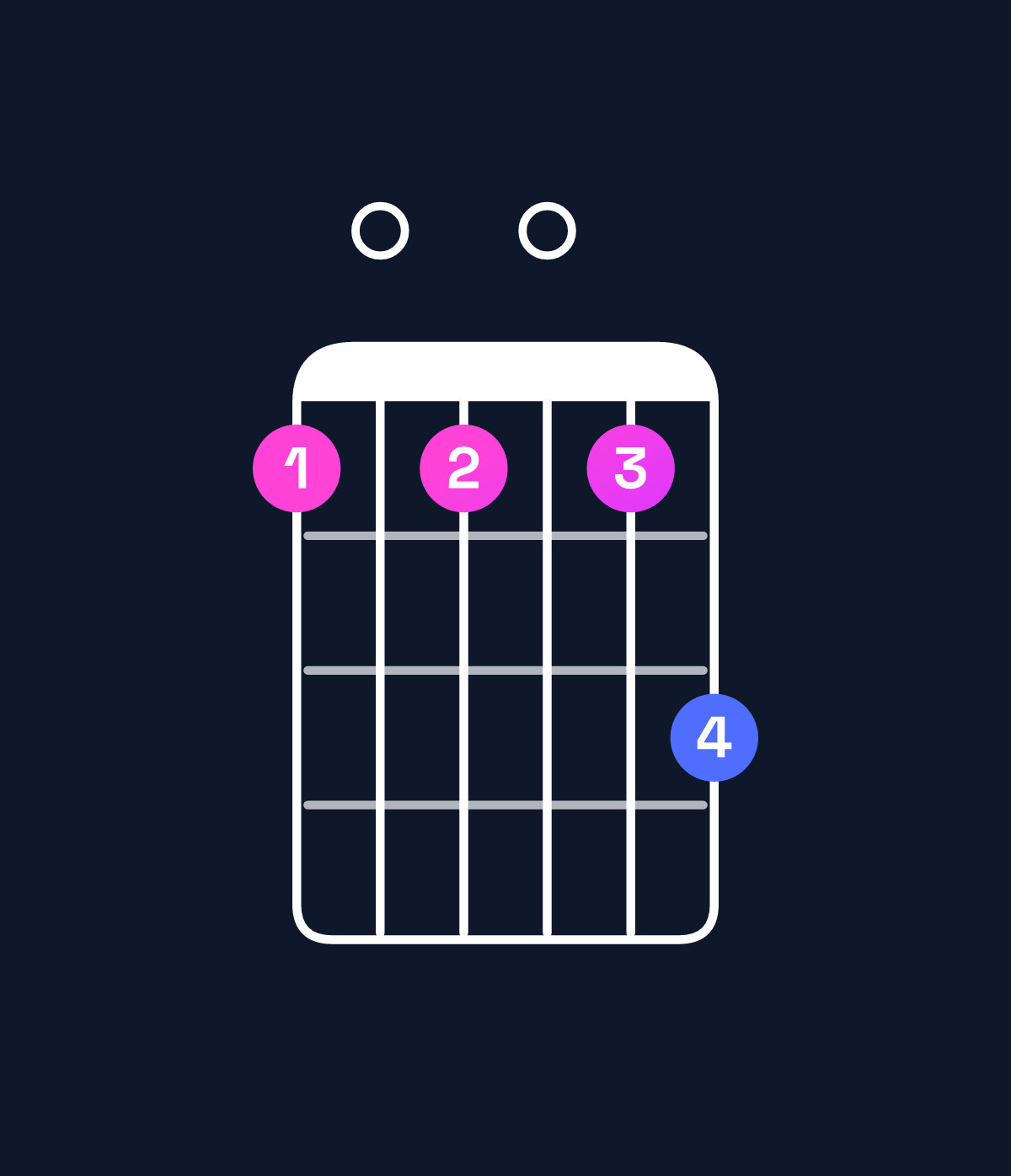 Chord chart for How to play G dominant 7th suspended 2nd chord on guitar — Shape 303035 | Guitar Wiz