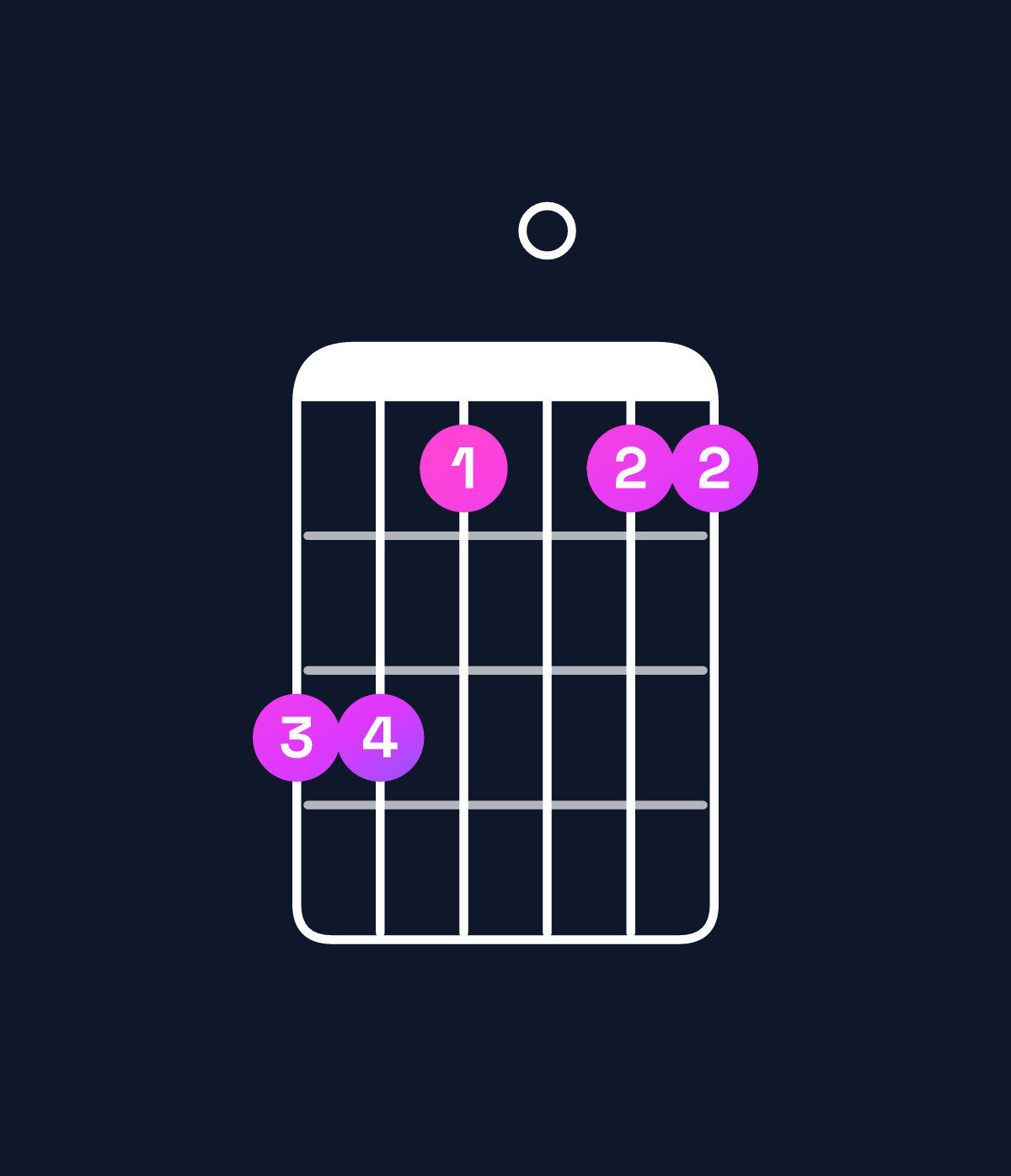 Chord chart for How to play G dominant 7th suspended 2nd / A (1st inversion) chord on guitar — Shape 553033 | Guitar Wiz