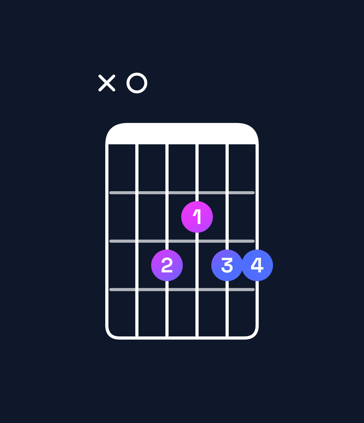 Chord chart for How to play G dominant 7th suspended 2nd / A (1st inversion) chord on guitar — Shape x03233 | Guitar Wiz