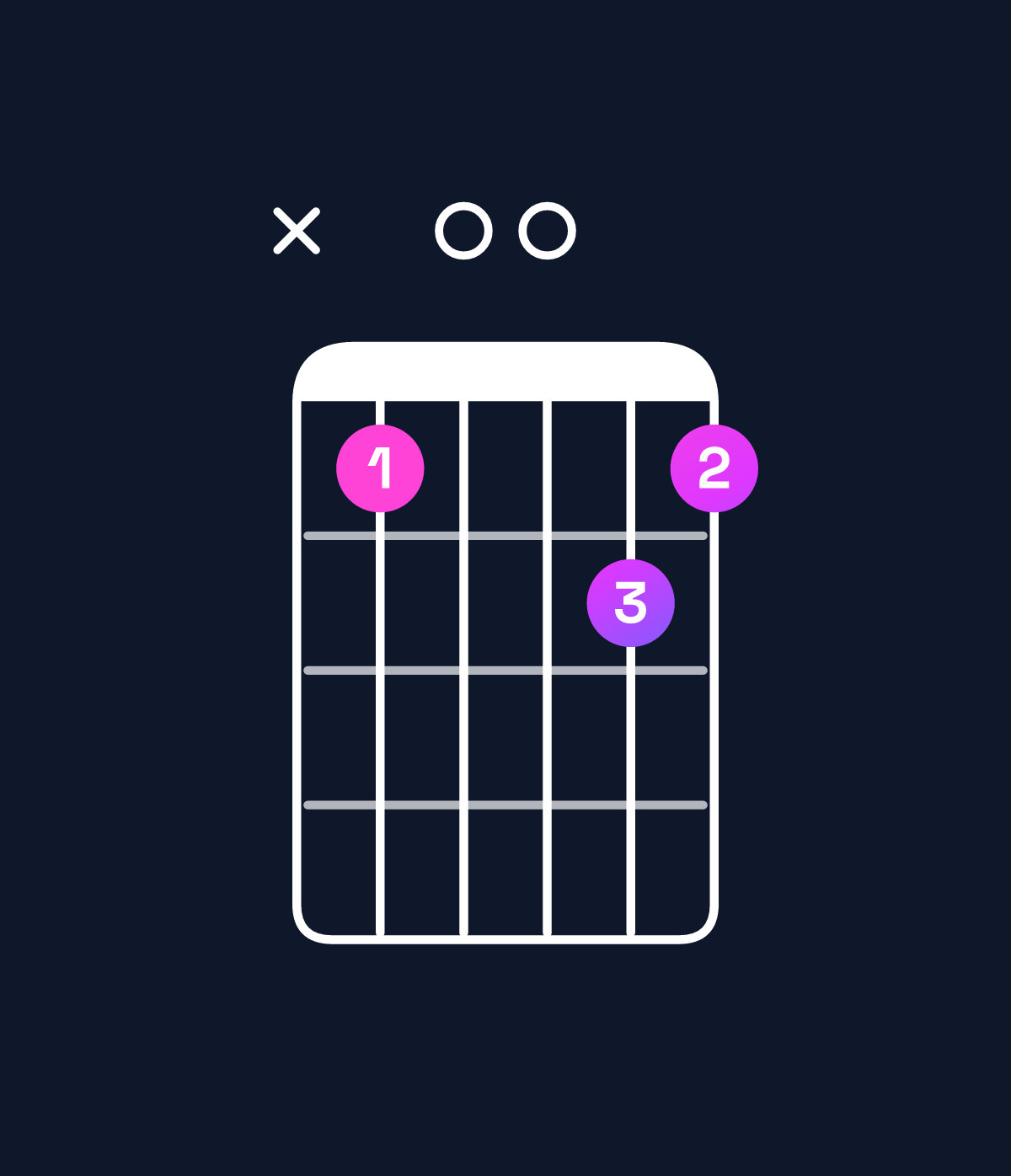 Chord chart for How to play G dominant 7th suspended 2nd / D (2nd inversion) chord on guitar — Shape x50065 | Guitar Wiz
