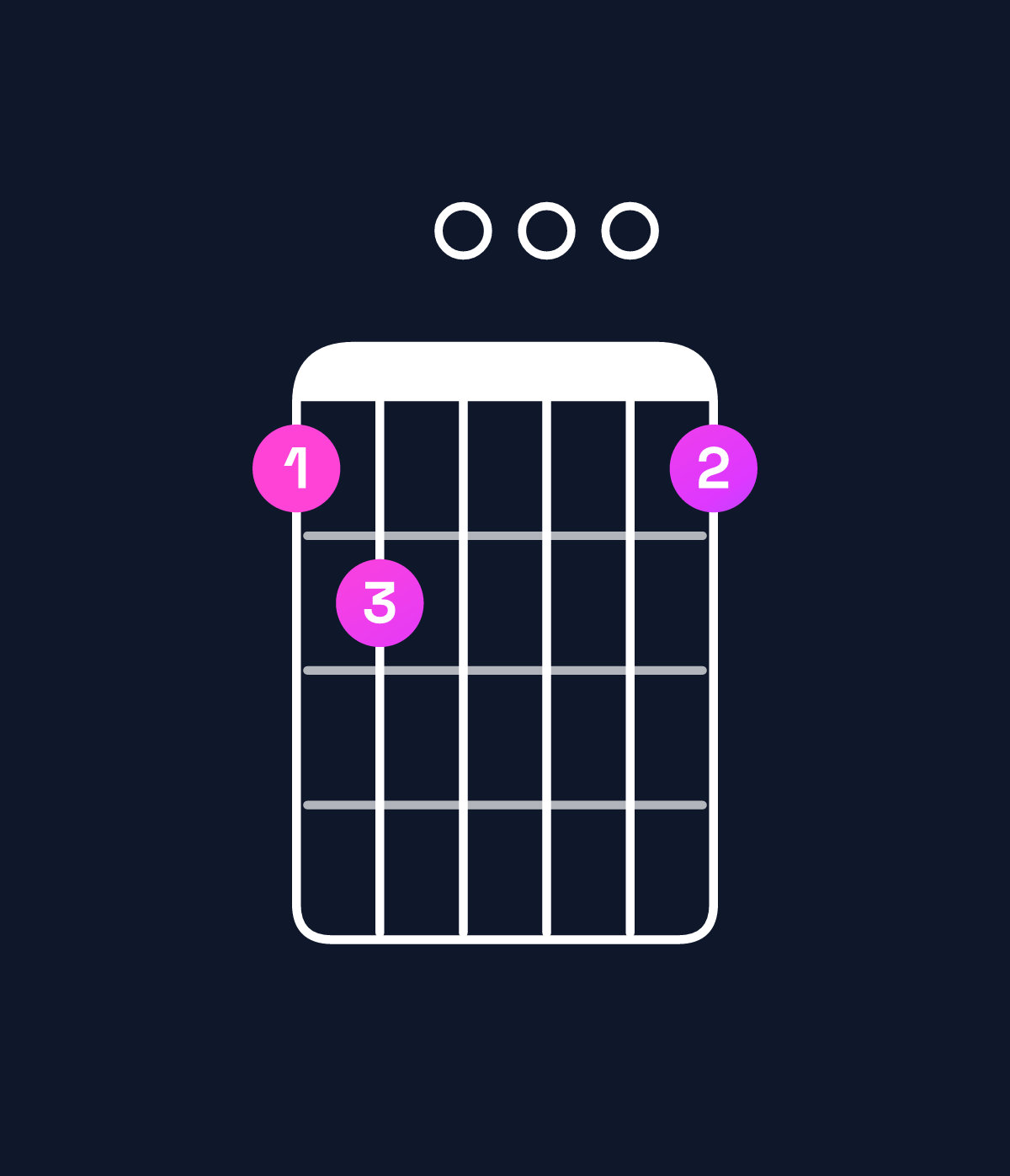 Chord chart for How to play G dominant 7th / B (1st inversion) chord on guitar — Shape 780007 | Guitar Wiz