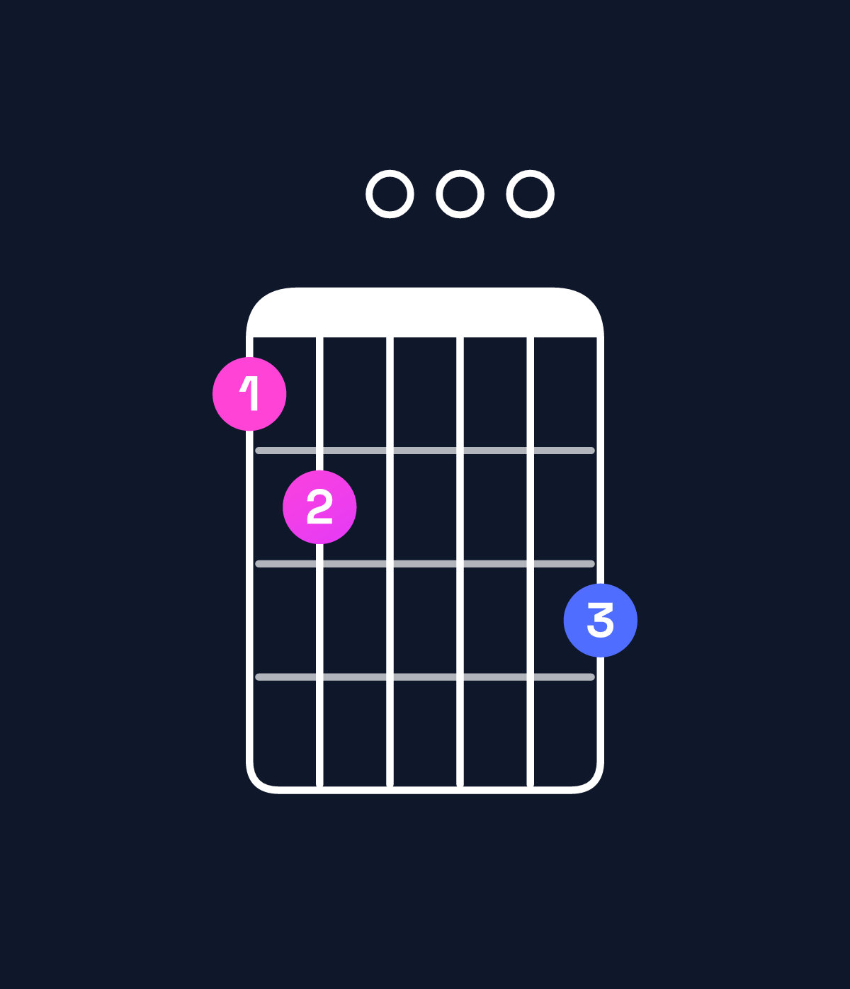 Chord chart for How to play G dominant 7th / F (3rd inversion) chord on guitar — Shape 120003 | Guitar Wiz
