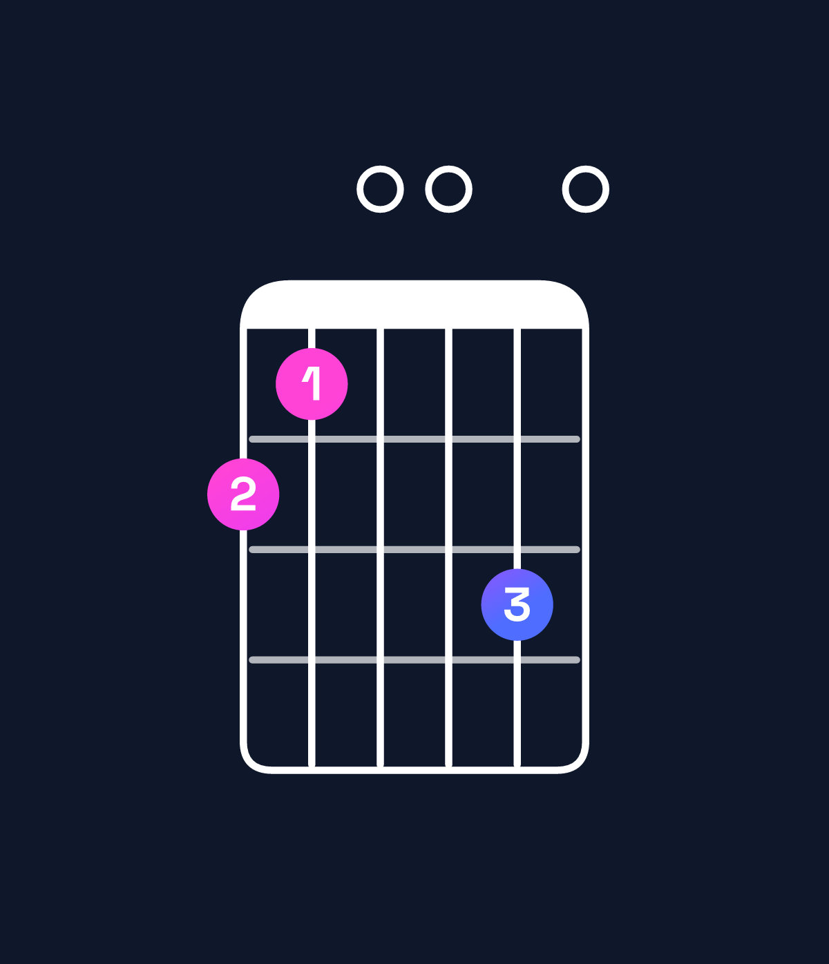 Chord chart for How to play G♭ augmented 7th flat 9th chord on guitar — Shape 210030 | Guitar Wiz