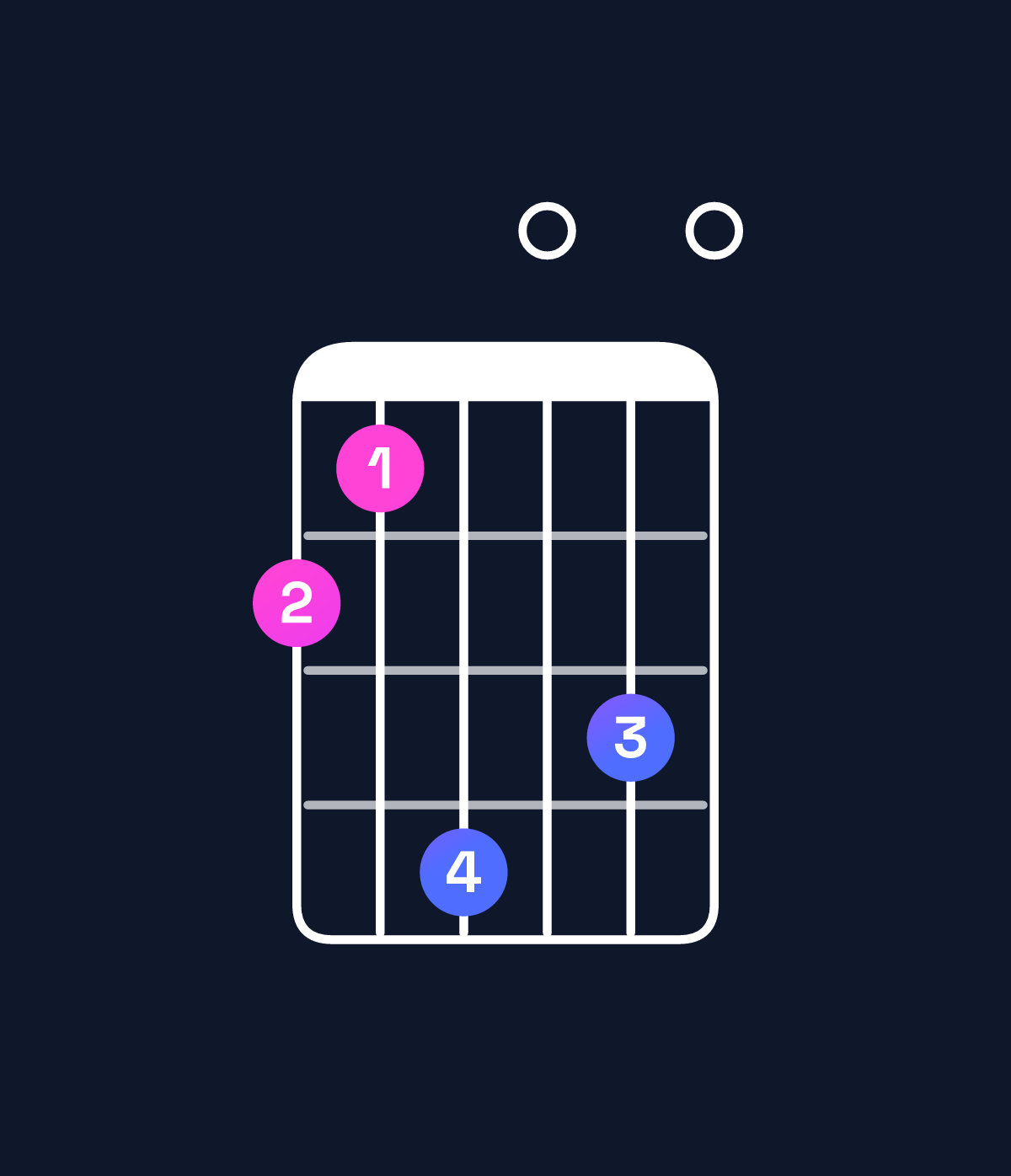 Chord chart for How to play G♭ augmented 7th flat 9th chord on guitar — Shape 214030 | Guitar Wiz