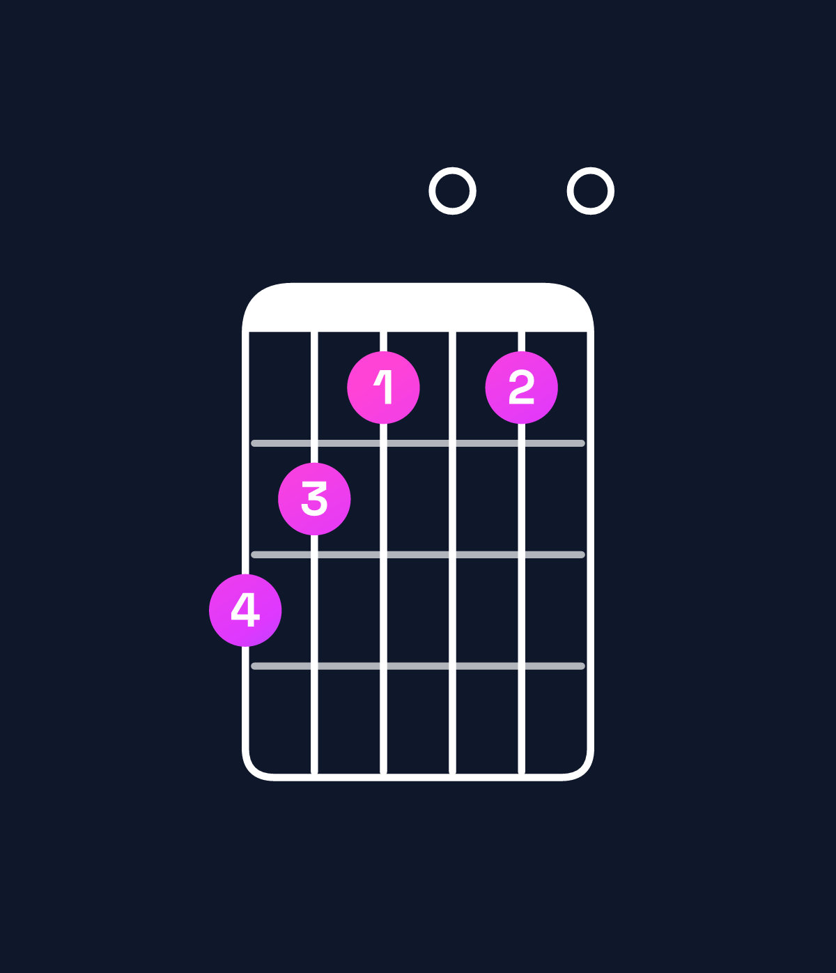 Chord chart for How to play G♭ augmented 7th flat 9th / D (2nd inversion) chord on guitar — Shape a98080 | Guitar Wiz