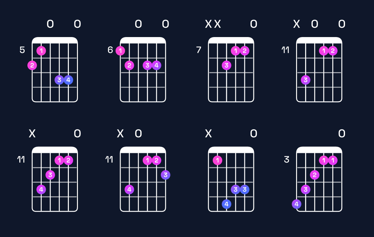 Chord chart for G♭ augmented 7th / B♭ (1st inversion) Guitar Chord: Notes, Shapes & Bass Note | Guitar Wiz