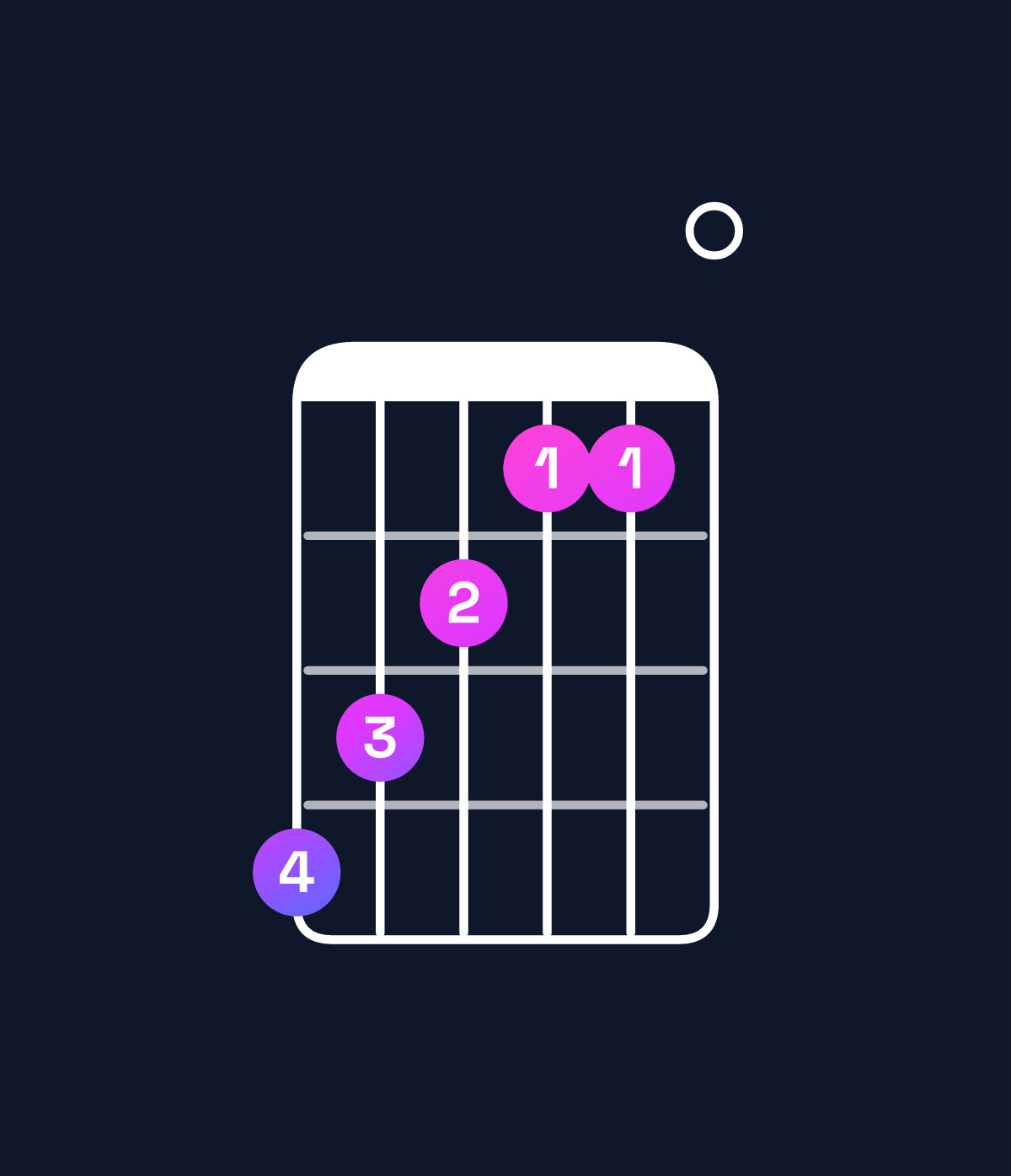 Chord chart for How to play G♭ augmented 7th / B♭ (1st inversion) chord on guitar — Shape 654330 | Guitar Wiz