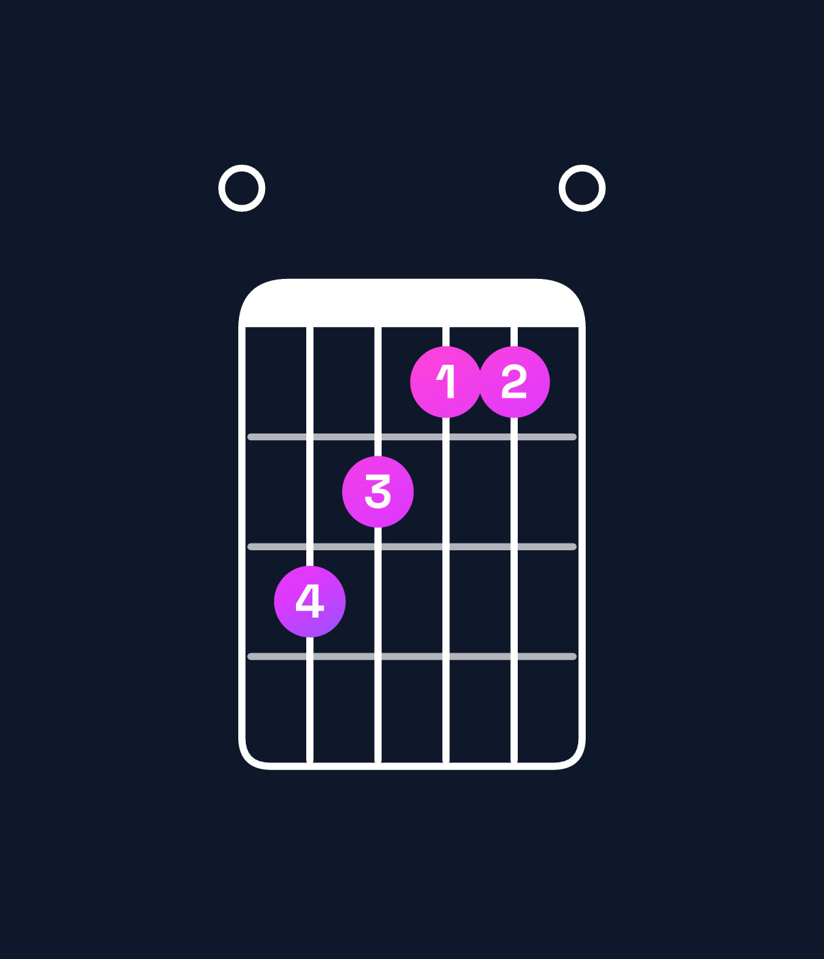 Chord chart for How to play G♭ augmented 7th / F♭ (3rd inversion) chord on guitar — Shape 054330 | Guitar Wiz